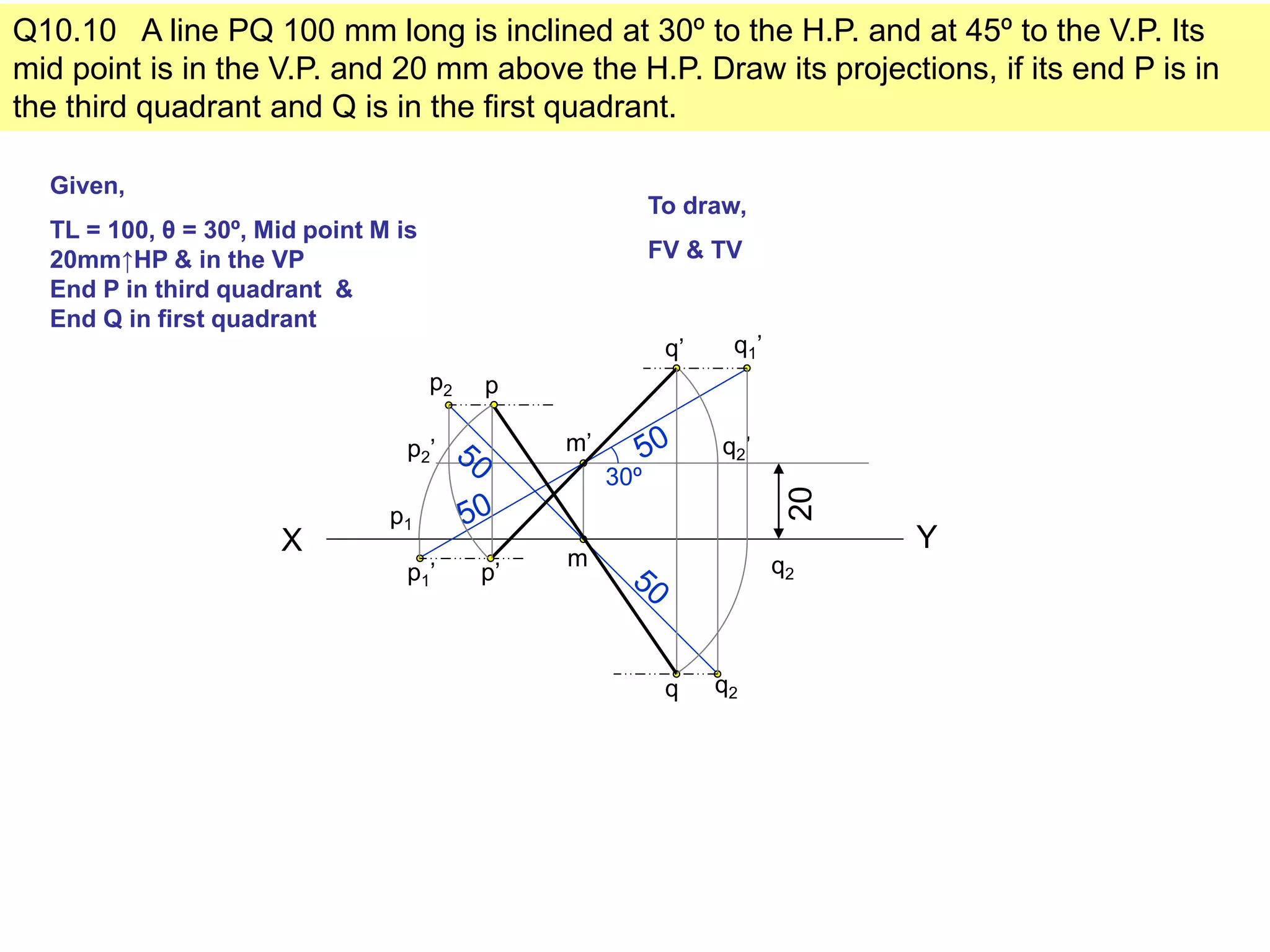 Q10.10 A line PQ 100 mm long is inclined at 30º to the H.P. and at 45º to the V.P. Its
mid point is in the V.P. and 20 mm above the H.P. Draw its projections, if its end P is in
the third quadrant and Q is in the first quadrant.
Given,
TL = 100, θ = 30º, Mid point M is
20mm↑HP & in the VP
End P in third quadrant &
End Q in first quadrant
To draw,
FV & TV
X Y
20
m’
m
30º
q1’
p1’
q2
p2
q2’
q’
p’
q
p
q2
p1
p2’
 
