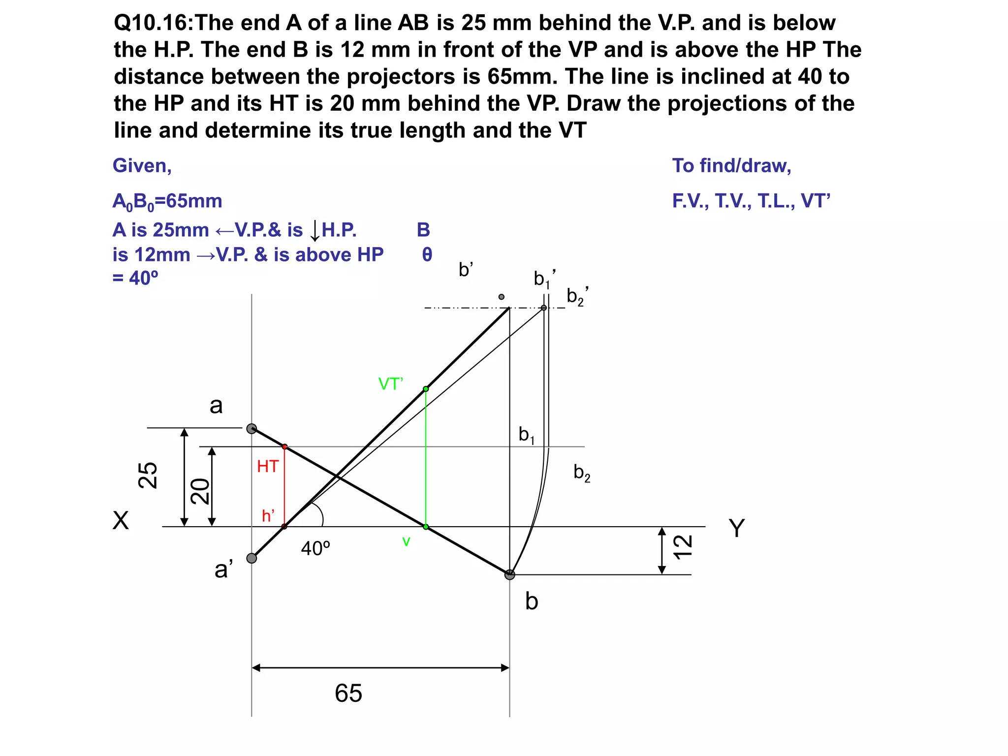 Q10.16:The end A of a line AB is 25 mm behind the V.P. and is below
the H.P. The end B is 12 mm in front of the VP and is above the HP The
distance between the projectors is 65mm. The line is inclined at 40 to
the HP and its HT is 20 mm behind the VP. Draw the projections of the
line and determine its true length and the VT
X Y
Given,
A0B0=65mm
A is 25mm ←V.P.& is ↓H.P. B
is 12mm →V.P. & is above HP θ
= 40º
To find/draw,
F.V., T.V., T.L., VT’
25
a
65 12
b
20
HT
h’
b1
40º
b1’
b’
a’
v
VT’
b2
b2’
 