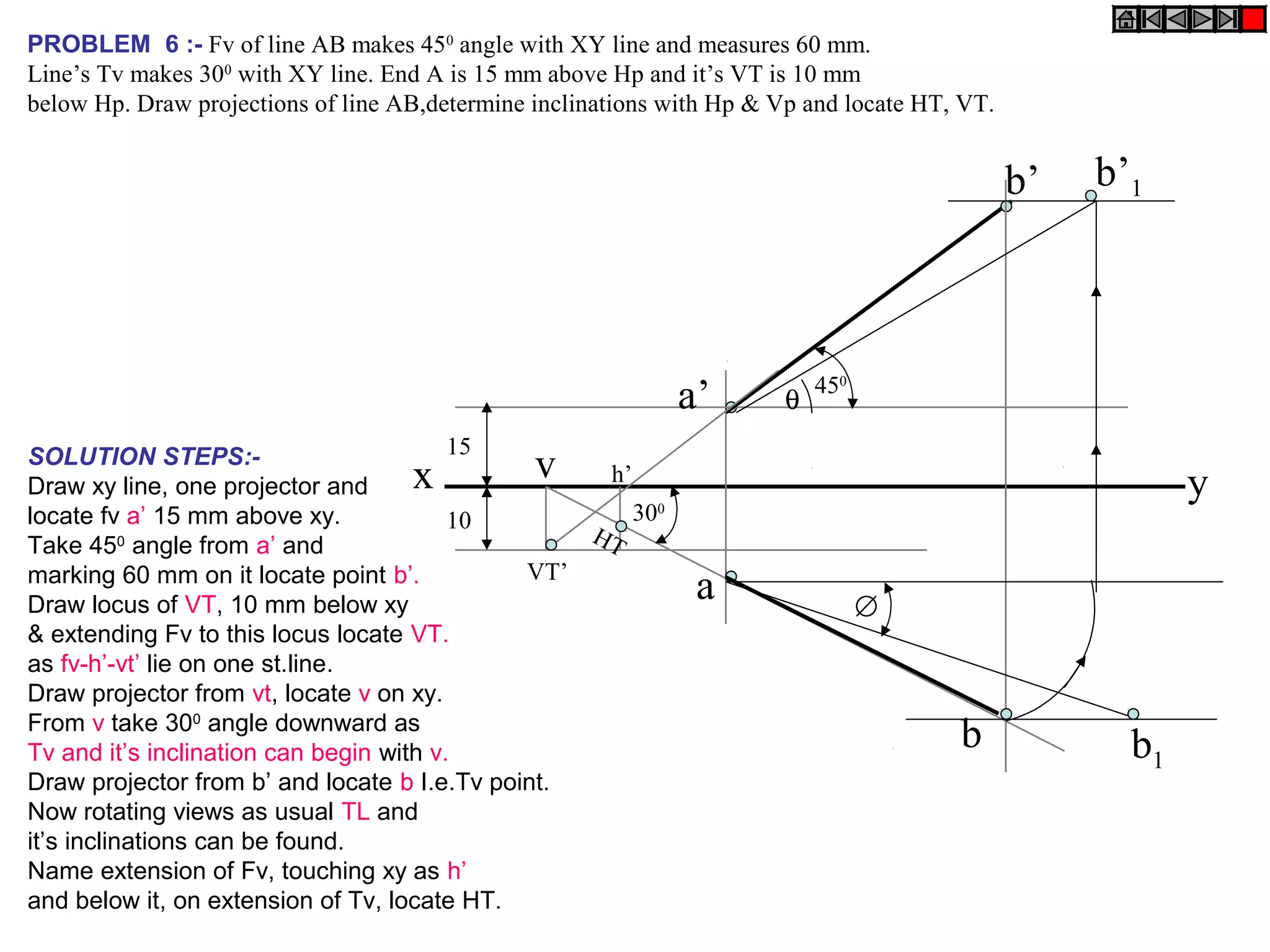 x y
b’ b’1
a
v
VT’
a’
HT
b
h’
b1
∅
300
θ
450
PROBLEM 6 :- Fv of line AB makes 450
angle with XY line and measures 60 mm.
Line’s Tv makes 300
with XY line. End A is 15 mm above Hp and it’s VT is 10 mm
below Hp. Draw projections of line AB,determine inclinations with Hp & Vp and locate HT, VT.
15
10
SOLUTION STEPS:-
Draw xy line, one projector and
locate fv a’ 15 mm above xy.
Take 450
angle from a’ and
marking 60 mm on it locate point b’.
Draw locus of VT, 10 mm below xy
& extending Fv to this locus locate VT.
as fv-h’-vt’ lie on one st.line.
Draw projector from vt, locate v on xy.
From v take 300
angle downward as
Tv and it’s inclination can begin with v.
Draw projector from b’ and locate b I.e.Tv point.
Now rotating views as usual TL and
it’s inclinations can be found.
Name extension of Fv, touching xy as h’
and below it, on extension of Tv, locate HT.
 