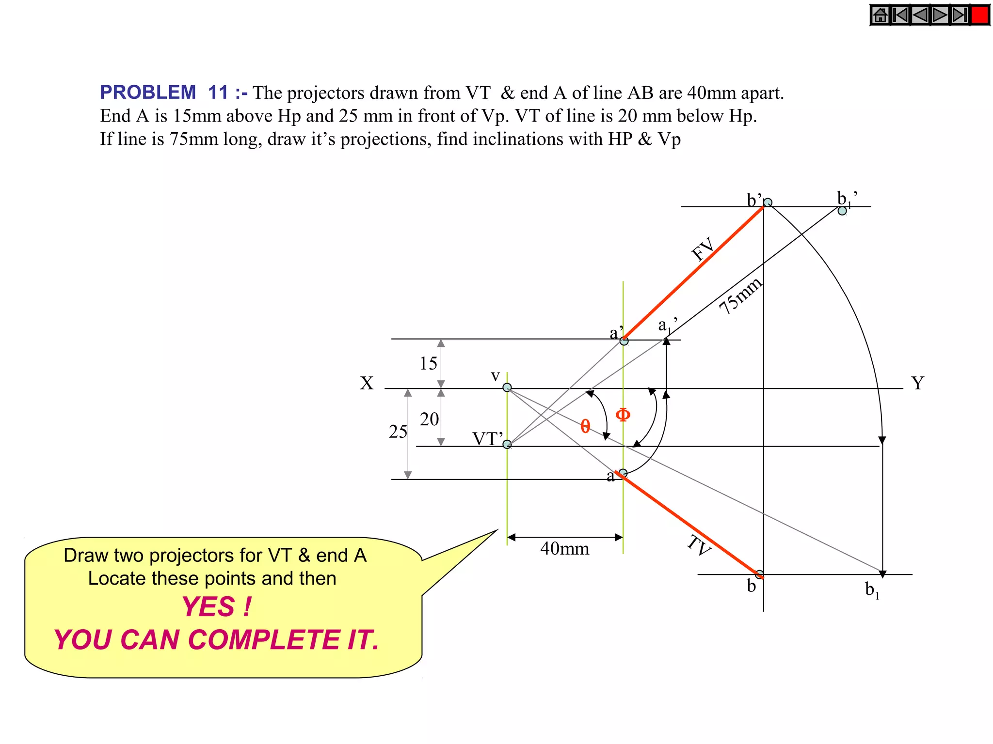 PROBLEM 11 :- The projectors drawn from VT & end A of line AB are 40mm apart.
End A is 15mm above Hp and 25 mm in front of Vp. VT of line is 20 mm below Hp.
If line is 75mm long, draw it’s projections, find inclinations with HP & Vp
X Y
40mm
15
20
25
v
VT’
a’
a
a1’
b1’b’
b
TV
FV
75m
m
b1
θ
Φ
Draw two projectors for VT & end A
Locate these points and then
YES !
YOU CAN COMPLETE IT.
 
