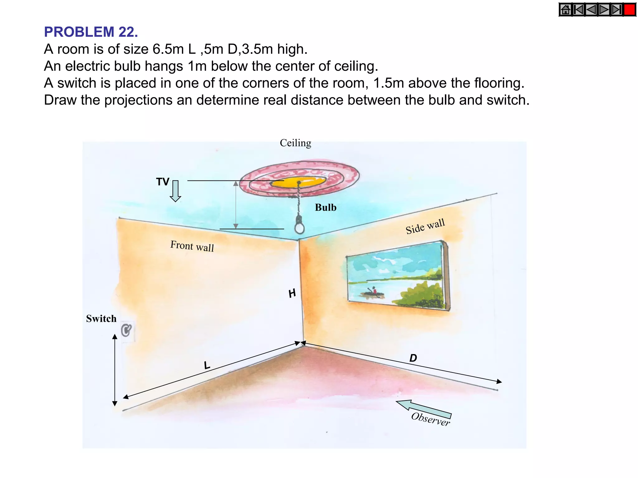 PROBLEM 22.
A room is of size 6.5m L ,5m D,3.5m high.
An electric bulb hangs 1m below the center of ceiling.
A switch is placed in one of the corners of the room, 1.5m above the flooring.
Draw the projections an determine real distance between the bulb and switch.
Switch
Bulb
Front wall
Ceiling
Side wall
Observer
TV
L
D
H
 