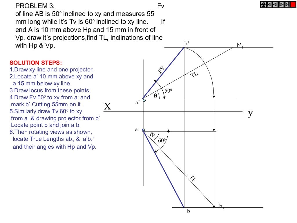 Projection of lines with problems