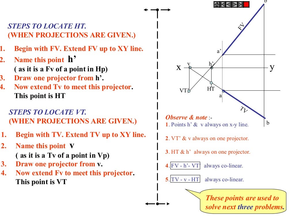 Projection of lines with problems