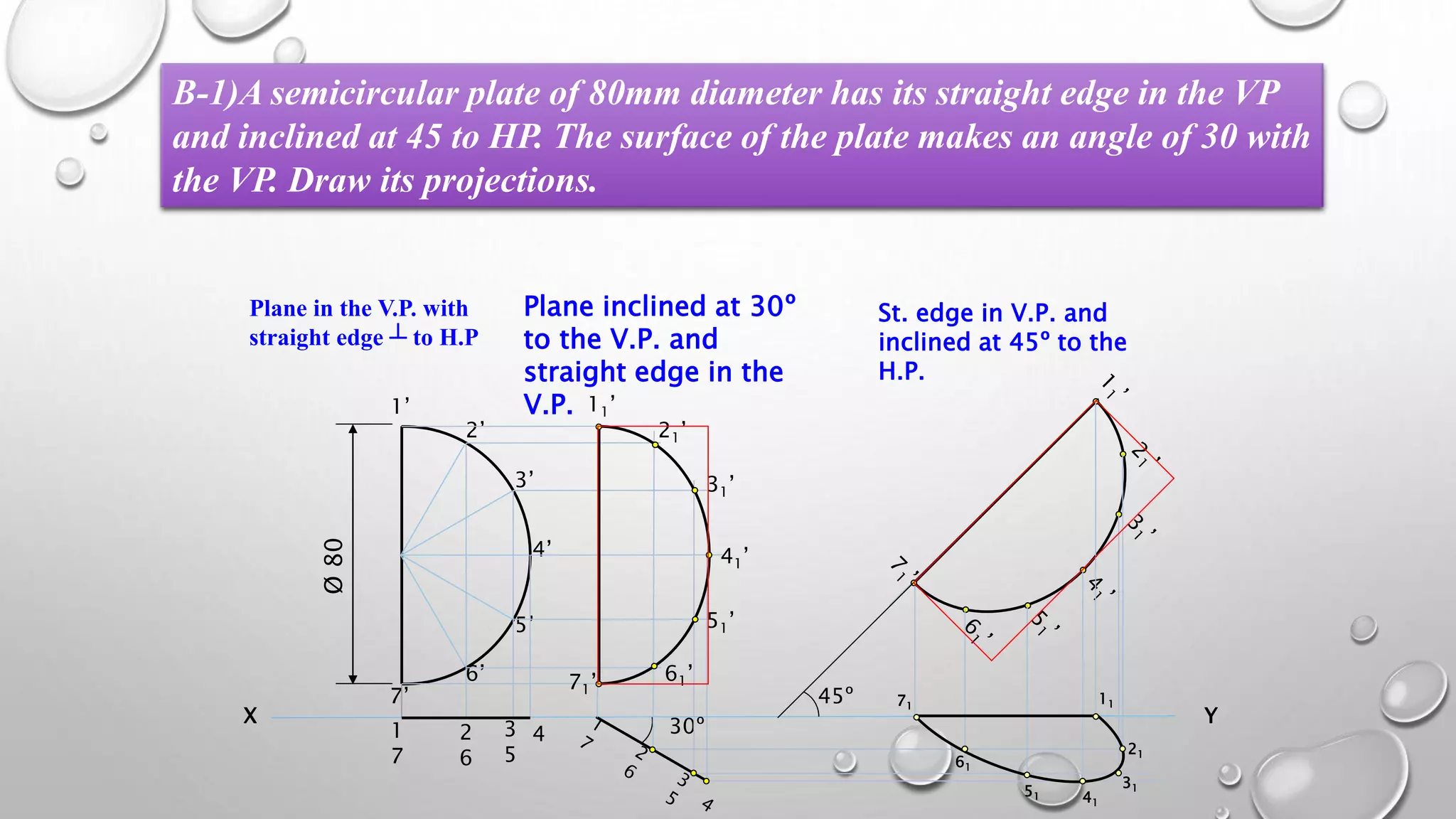 X Y
1’
2’
3’
4’
5’
6’
7’
1
7
2
6
3
5
4 30º
11’
21’
31’
41’
51’
61’71’
45º 11
21
31
41
51
61
71
Ø80
Plane in the V.P. with
straight edge ┴ to H.P
Plane inclined at 30º
to the V.P. and
straight edge in the
V.P.
St. edge in V.P. and
inclined at 45º to the
H.P.
B-1)A semicircular plate of 80mm diameter has its straight edge in the VP
and inclined at 45 to HP. The surface of the plate makes an angle of 30 with
the VP. Draw its projections.
 