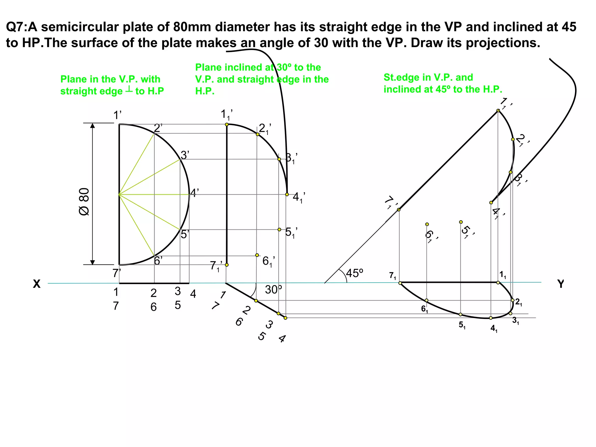 Q7:A semicircular plate of 80mm diameter has its straight edge in the VP and inclined at 45
to HP.The surface of the plate makes an angle of 30 with the VP. Draw its projections.
                                       Plane inclined at 30º to the
        Plane in the V.P. with         V.P. and straight edge in the                        St.edge in V.P. and
        straight edge ┴ to H.P         H.P.                                                 inclined at 45º to the H.P.




                                                                                                                     11
                                               11 ’




                                                                                                                      ’
                   1’
                           2’                                 21’




                                                                                                                              21
                                                                                                                               ’
                                 3’                                          31 ’




                                                                                                                              31
                                                                                                                               ’
                                      4’
           Ø 80




                                                                               41 ’




                                                                                            71
                                                                                             ’




                                                                                                                   41
                                                                                                                    ’
                                 5’                                          51 ’




                                                                                                            51
                                                                                                    61


                                                                                                             ’
                                                                                                     ’
                           6’              71 ’                   61 ’
                   7’                                                                 45º    71                          11
    X                                                             30º                                                              Y
                   1       2     3 4           1
                                           7                                                                                  21
                   7       6     5                        2                                         61
                                                      6           3                                          51
                                                                                                                              31
                                                                                                                    41
                                                              5          4
 