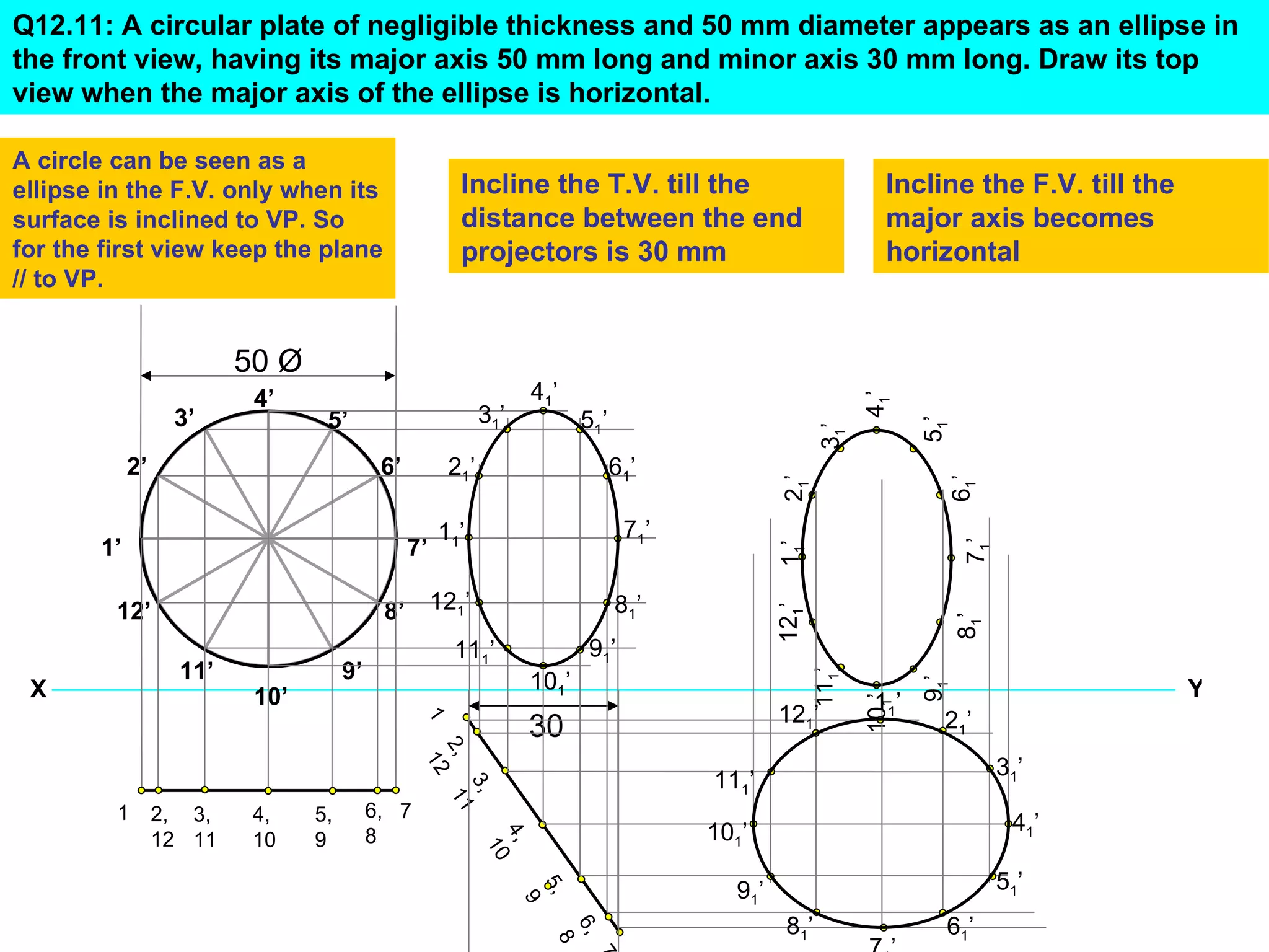 Q12.11: A circular plate of negligible thickness and 50 mm diameter appears as an ellipse in
the front view, having its major axis 50 mm long and minor axis 30 mm long. Draw its top
view when the major axis of the ellipse is horizontal.

A circle can be seen as a
ellipse in the F.V. only when its                      Incline the T.V. till the                                    Incline the F.V. till the
surface is inclined to VP. So                          distance between the end                                     major axis becomes
for the first view keep the plane                      projectors is 30 mm                                          horizontal
// to VP.


                         50 Ø
                          4’                                       41 ’




                                                                                                                 41 ’
                  3’             5’                          31’           51 ’




                                                                                                                         51’
                                                                                                          31’
            2’                             6’         21 ’                        61’




                                                                                                   21 ’




                                                                                                                           61 ’
                                                     11’                           71 ’
       1’                                       7’




                                                                                                                                71’
                                                                                                   11’
         12’                               8’ 121’                                81 ’




                                                                                                   121’




                                                                                                                               81 ’
                                                      111’                  91 ’
                   11’               9’




                                                                                                          111’
                                                                   101’                                                                         Y




                                                                                                                         91’
 X                        10’                                                                                     11 ’




                                                                                                                 101’
                                                                                                   121’                    21 ’
                                                                   30
                                                 1
                                                     2,




                                                                                                                                      31’
                                                 12




                                                                                          111’
                                                           3,
                                                     11




         1       2, 3,    4,    5,        6, 7
                                                                                          101’                                         41 ’
                 12 11    10    9         8
                                                                4,
                                                             10




                                                                                            91 ’                                      51’
                                                                     5,
                                                                   9




                                                                                                    81’                    61 ’
                                                                          6,
                                                                       8
                                                                             7
 
