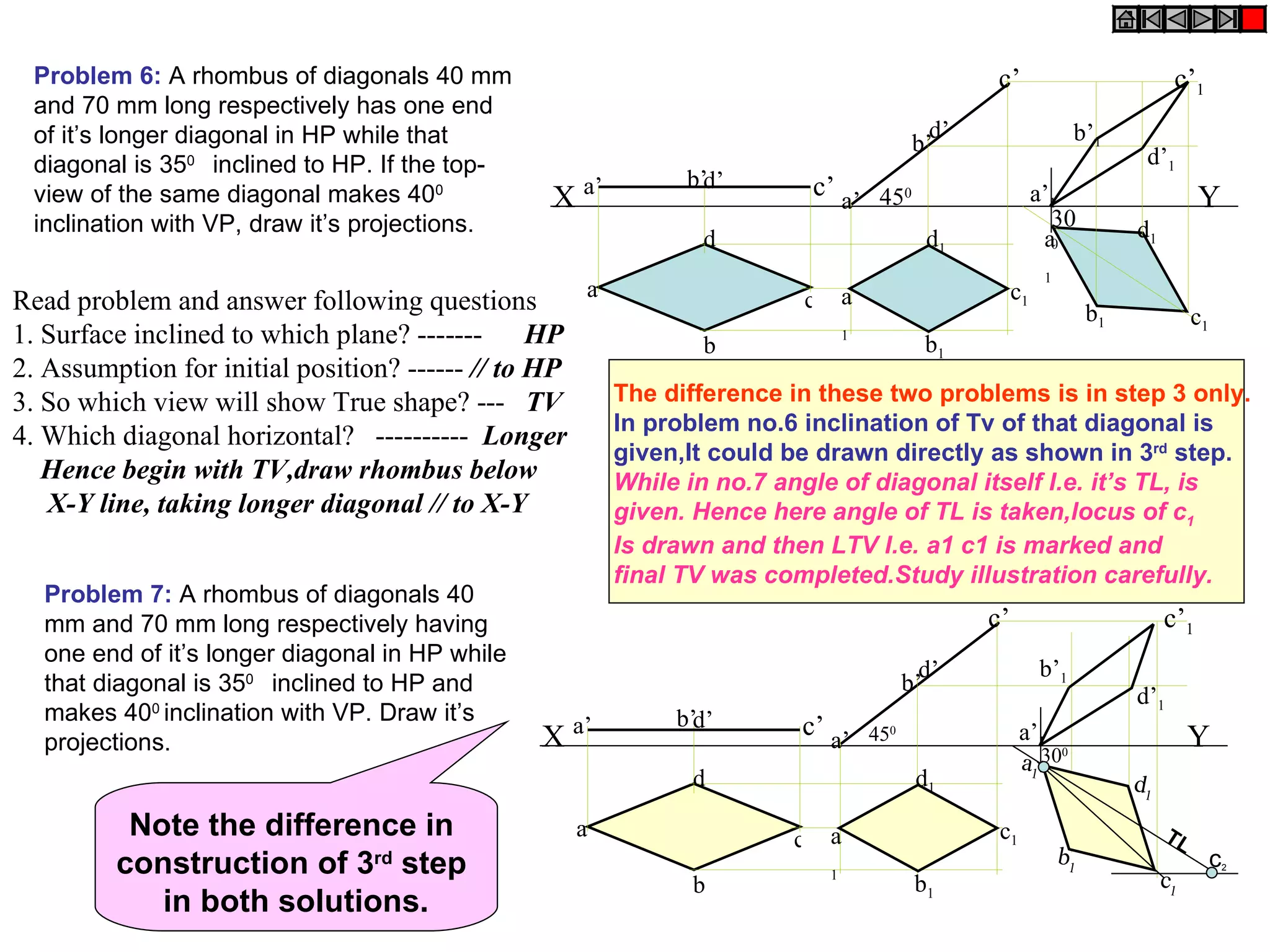 Problem 6: A rhombus of diagonals 40 mm                                                     c’                          c’1
 and 70 mm long respectively has one end
 of it’s longer diagonal in HP while that                                               d’                   b’1
                                                                                      b’
 diagonal is 350 inclined to HP. If the top-                                                                        d’1
                                                             b’d’         c’ a’ 450
 view of the same diagonal makes 400            X a’                                                a’1                       Y
 inclination with VP, draw it’s projections.                                                          30           d1
                                                              d                        d1            a0
                                                                                                      1
                                                    a                  c a               c1
Read problem and answer following questions                                                      b1         c1
1. Surface inclined to which plane? ------- HP                b
                                                                          1
                                                                                 b1
2. Assumption for initial position? ------ // to HP
3. So which view will show True shape? --- TV         The difference in these two problems is in step 3 only.
                                                      In problem no.6 inclination of Tv of that diagonal is
4. Which diagonal horizontal? ---------- Longer
                                                      given,It could be drawn directly as shown in 3rd step.
   Hence begin with TV,draw rhombus below             While in no.7 angle of diagonal itself I.e. it’s TL, is
   X-Y line, taking longer diagonal // to X-Y         given. Hence here angle of TL is taken,locus of c1
                                                       Is drawn and then LTV I.e. a1 c1 is marked and
                                                       final TV was completed.Study illustration carefully.
  Problem 7: A rhombus of diagonals 40
  mm and 70 mm long respectively having                                                      c’                         c’1
  one end of it’s longer diagonal in HP while
                                                                                       d’            b’1
  that diagonal is 350 inclined to HP and                                            b’
                                                                                                                   d’1
  makes 400 inclination with VP. Draw it’s                  b’d’
                                                X a’                   c’ a’   450                 a’1                       Y
  projections.
                                                                                                   a1 30
                                                                                                         0

                                                             d                        d1                           d1
          Note the difference in                  a                   c    a                  c1                        TL
         construction of 3rd step                                                                         b1                   c   2

                                                             b
                                                                           1
                                                                                      b1                                c1
            in both solutions.
 