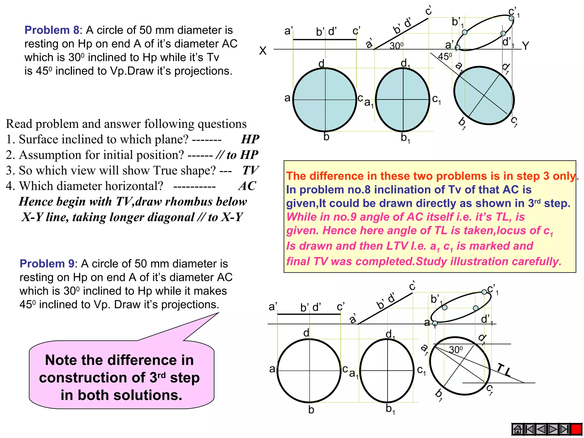 c’                                   c’1
                                                                                                             d’                   b’1
   Problem 8: A circle of 50 mm diameter is                    a’        b’ d’       c’                 b’
   resting on Hp on end A of it’s diameter AC                                             a’        300                          a’1                     d’1 Y
                                                      X
   which is 300 inclined to Hp while it’s Tv                                                              d1
                                                                                                                             450
                                                                                                                                   a
                                                                         d                                                                               d
   is 450 inclined to Vp.Draw it’s projections.                                                                                        1                 1



                                                               a                      ca                                 c1
                                                                                           1

                                                                                                                                   b                         c
Read problem and answer following questions                                                                                                1                  1

1. Surface inclined to which plane? ------- HP                              b                             b1
2. Assumption for initial position? ------ // to HP
3. So which view will show True shape? --- TV                  The difference in these two problems is in step 3 only.
4. Which diameter horizontal? ----------        AC             In problem no.8 inclination of Tv of that AC is
   Hence begin with TV,draw rhombus below                      given,It could be drawn directly as shown in 3rd step.
   X-Y line, taking longer diagonal // to X-Y                  While in no.9 angle of AC itself i.e. it’s TL, is
                                                               given. Hence here angle of TL is taken,locus of c1
                                                               Is drawn and then LTV I.e. a1 c1 is marked and
  Problem 9: A circle of 50 mm diameter is                     final TV was completed.Study illustration carefully.
  resting on Hp on end A of it’s diameter AC
  which is 300 inclined to Hp while it makes                                                                   c’                                  c’1
                                                                                                      ’                 b’1
  450 inclined to Vp. Draw it’s projections.              a’        b’ d’       c’             b   ’d
                                                                                     a’                             a’1                         d’1
                                                                    d                              d1                                          d
                                                                                                                    a            300
                                                                                                                                               1
                                                                                                                    1
       Note the difference in                                                                                                                          TL
                                                          a                      ca                               c1
      construction of 3rd step                                                        1
                                                                                                                                                   c
                                                                                                                         b
         in both solutions.                                                                                                  1
                                                                                                                                                   1

                                                                     b                             b1
 