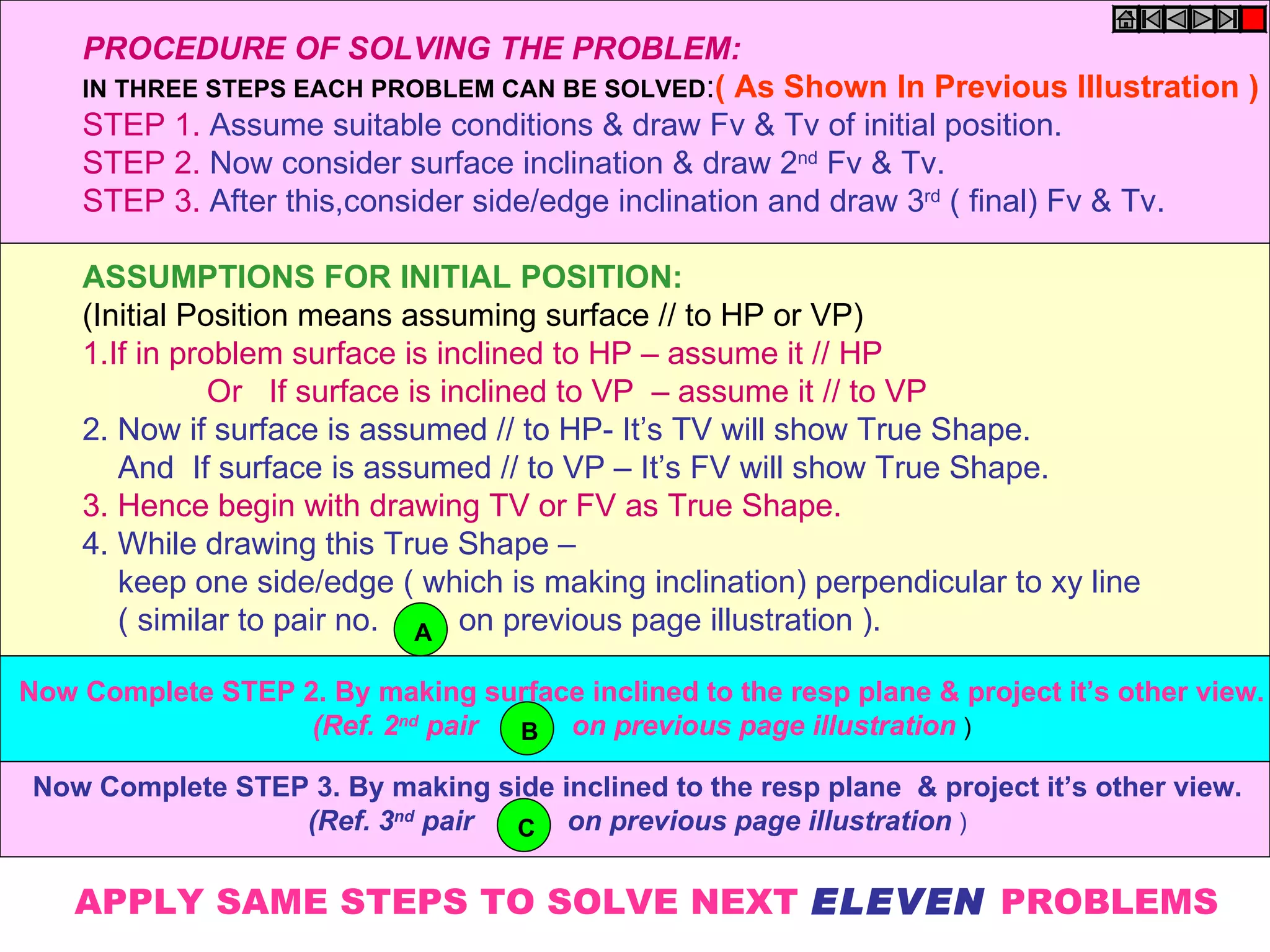 PROCEDURE OF SOLVING THE PROBLEM:
    IN THREE STEPS EACH PROBLEM CAN BE SOLVED:( As Shown In Previous Illustration )
    STEP 1. Assume suitable conditions & draw Fv & Tv of initial position.
    STEP 2. Now consider surface inclination & draw 2nd Fv & Tv.
    STEP 3. After this,consider side/edge inclination and draw 3rd ( final) Fv & Tv.

    ASSUMPTIONS FOR INITIAL POSITION:
    (Initial Position means assuming surface // to HP or VP)
    1.If in problem surface is inclined to HP – assume it // HP
               Or If surface is inclined to VP – assume it // to VP
    2. Now if surface is assumed // to HP- It’s TV will show True Shape.
       And If surface is assumed // to VP – It’s FV will show True Shape.
    3. Hence begin with drawing TV or FV as True Shape.
    4. While drawing this True Shape –
       keep one side/edge ( which is making inclination) perpendicular to xy line
       ( similar to pair no. A on previous page illustration ).

Now Complete STEP 2. By making surface inclined to the resp plane & project it’s other view.
                   (Ref. 2nd pair B on previous page illustration )

 Now Complete STEP 3. By making side inclined to the resp plane & project it’s other view.
                  (Ref. 3nd pair C on previous page illustration )


    APPLY SAME STEPS TO SOLVE NEXT ELEVEN PROBLEMS
 