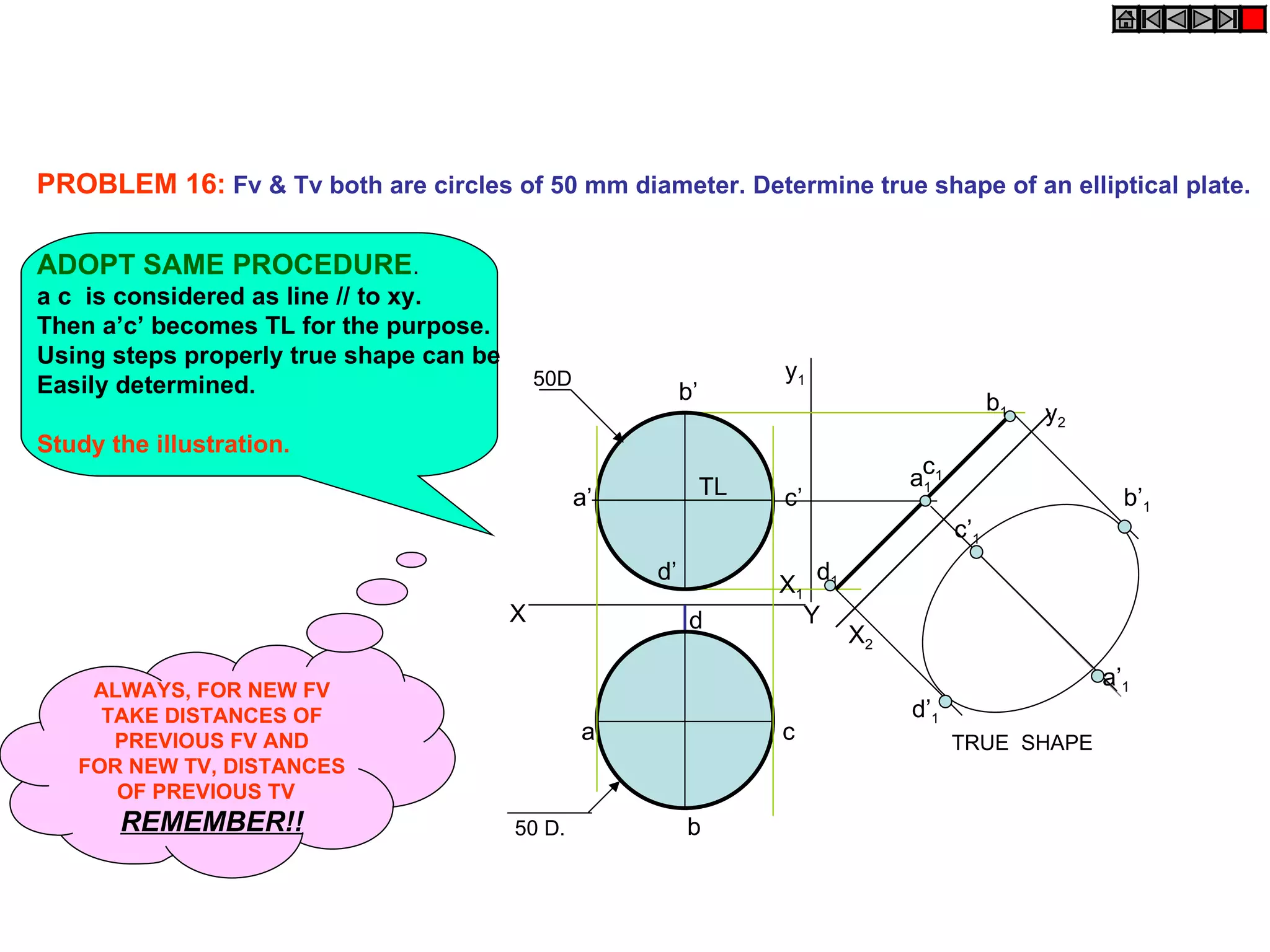 PROBLEM 16: Fv & Tv both are circles of 50 mm diameter. Determine true shape of an elliptical plate.

ADOPT SAME PROCEDURE.
a c is considered as line // to xy.
Then a’c’ becomes TL for the purpose.
Using steps properly true shape can be
                                             50D                       y1
Easily determined.                                           b’                                   b1   y2
Study the illustration.
                                                                  TL                  ac1
                                                                                       1
                                                   a’                  c’                                     b’1
                                                                                            c’1
                                                        d’                  d1
                                                                       X1
                                         X                    d             Y
                                                                                 X2

    ALWAYS, FOR NEW FV
                                                                                                            a’1
     TAKE DISTANCES OF                                                                d’1
      PREVIOUS FV AND                              a                   c                    TRUE SHAPE
   FOR NEW TV, DISTANCES
      OF PREVIOUS TV
       REMEMBER!!                        50 D.               b
 