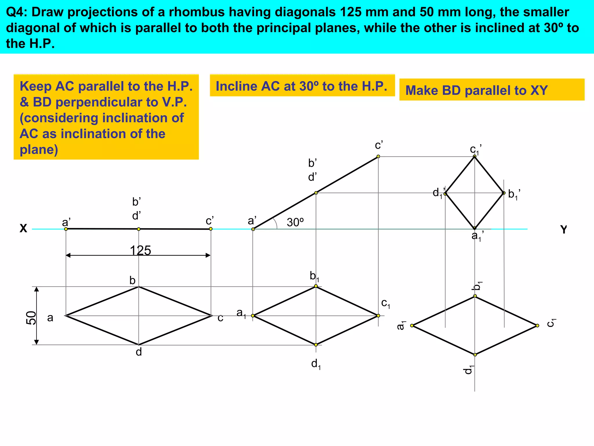 Q4: Draw projections of a rhombus having diagonals 125 mm and 50 mm long, the smaller
diagonal of which is parallel to both the principal planes, while the other is inclined at 30º to
the H.P.


  Keep AC parallel to the H.P.        Incline AC at 30º to the H.P.    Make BD parallel to XY
  & BD perpendicular to V.P.
  (considering inclination of
  AC as inclination of the
  plane)                                                        c’                 c1’
                                                          b’
                                                          d’
                                                                           d1 ’           b1 ’
                     b’
                     d’          c’            a’
            a’                                      30º
  X                                                                                                   Y
                                                                                   a1 ’
                    125

                    b                                     b1




                                                                                   b1
                                                                 c1
                                          a1
   50




        a                             c




                                                                                                 c1
                                                                      a1
                        d
                                                          d1




                                                                                  d1
 