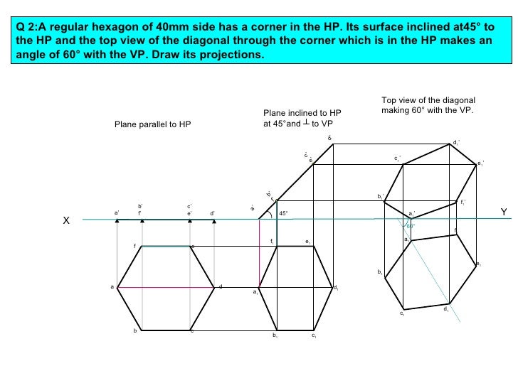 Projection of planes