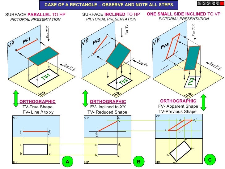 Projection of planes