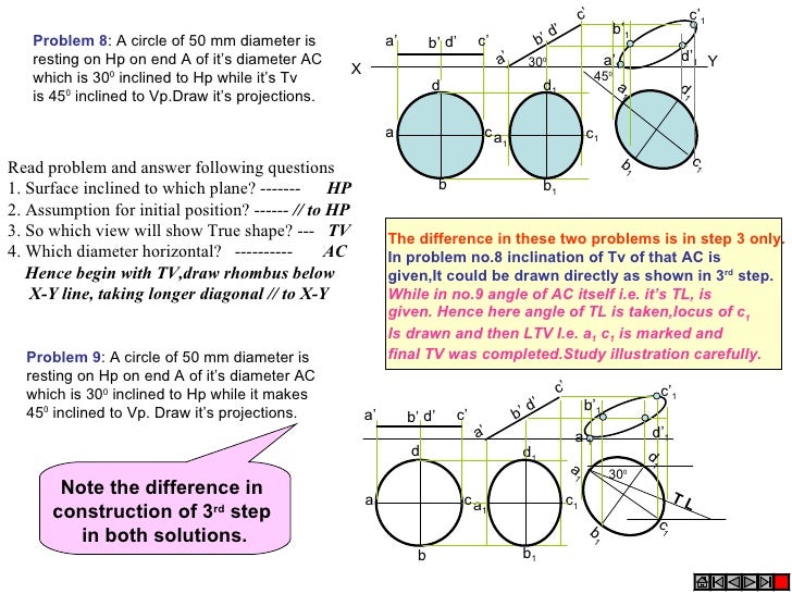 Projection of planes