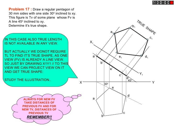 Projection of planes