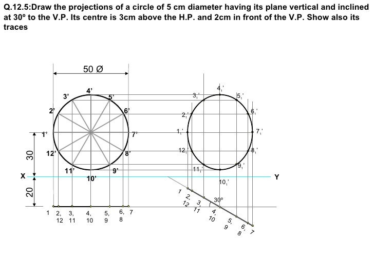 Projection of planes