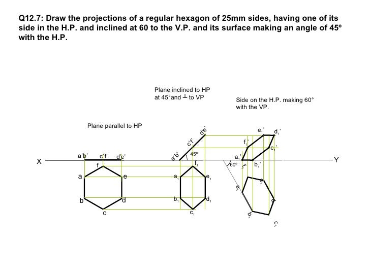 Projection of planes