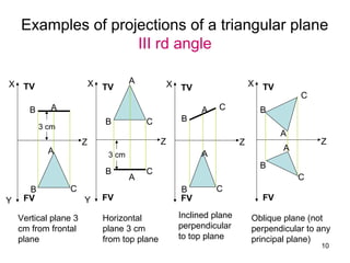 Triangular Shape Plane Projection of planes | PPT