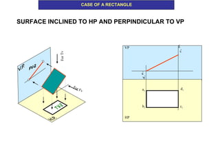 Projection of planes | PPT