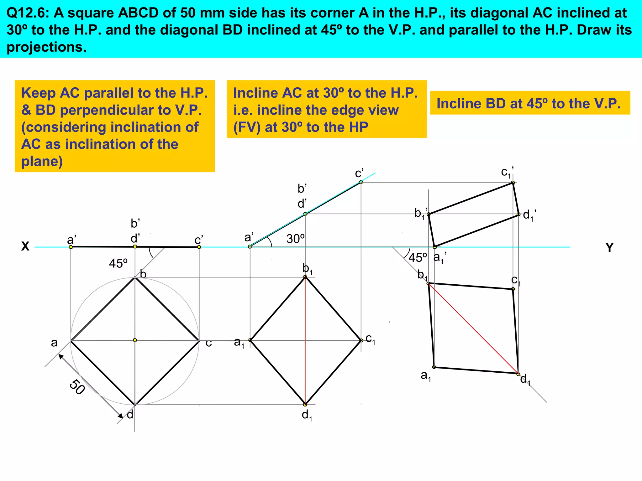 Q12.6: A square ABCD of 50 mm side has its corner A in the H.P., its diagonal AC inclined at
30º to the H.P. and the diagonal BD inclined at 45º to the V.P. and parallel to the H.P. Draw its
projections.
Keep AC parallel to the H.P.
& BD perpendicular to V.P.
(considering inclination of
AC as inclination of the
plane)

Incline AC at 30º to the H.P.
i.e. incline the edge view
(FV) at 30º to the HP

c1’

c’
b’
d’

b’
d’

a’

X

45º

a

a’

c’

b1’
45º a1’
b1

Y

c1

c1

a1

a1

50
d

d1 ’

30º
b1

b

c

Incline BD at 45º to the V.P.

d1

d1

 