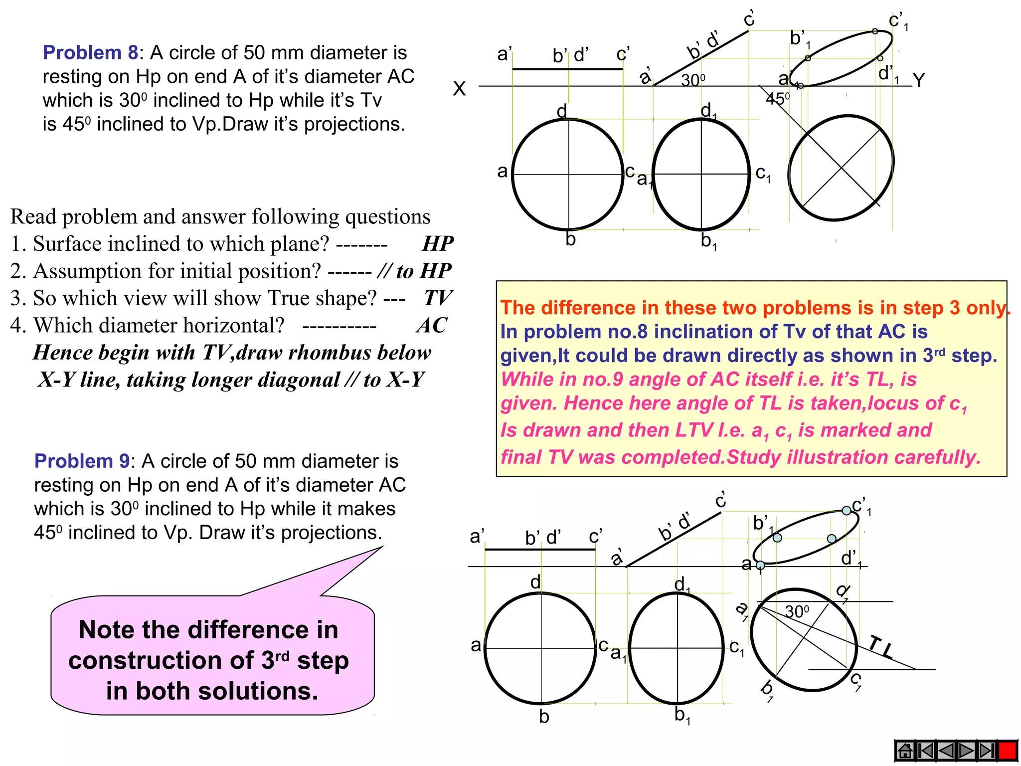 Problem 8: A circle of 50 mm diameter is
resting on Hp on end A of it’s diameter AC
which is 300 inclined to Hp while it’s Tv
is 450 inclined to Vp.Draw it’s projections.

a’

c’

b’ d’

X

Read problem and answer following questions
1. Surface inclined to which plane? ------HP
2. Assumption for initial position? ------ // to HP
3. So which view will show True shape? --- TV
4. Which diameter horizontal? ---------AC
Hence begin with TV,draw rhombus below
X-Y line, taking longer diagonal // to X-Y

c1

1

b

b1

The difference in these two problems is in step 3 only.
In problem no.8 inclination of Tv of that AC is
given,It could be drawn directly as shown in 3 rd step.
While in no.9 angle of AC itself i.e. it’s TL, is
given. Hence here angle of TL is taken,locus of c 1
Is drawn and then LTV I.e. a1 c1 is marked and
final TV was completed.Study illustration carefully.

a’

b’ d’
d

Note the difference in
construction of 3rd step
in both solutions.

d’1 Y

450

d1
ca

c’1

b’1
a’1

300

d
a

Problem 9: A circle of 50 mm diameter is
resting on Hp on end A of it’s diameter AC
which is 300 inclined to Hp while it makes
450 inclined to Vp. Draw it’s projections.

a’

c’

d’
b’

c’

a’

d’
b’

d1

c’

d’1
d

a’1
a

300

1

a

ca

1

TL

c1

1

b

b

c’1

b’1

b1

1

c

1

 