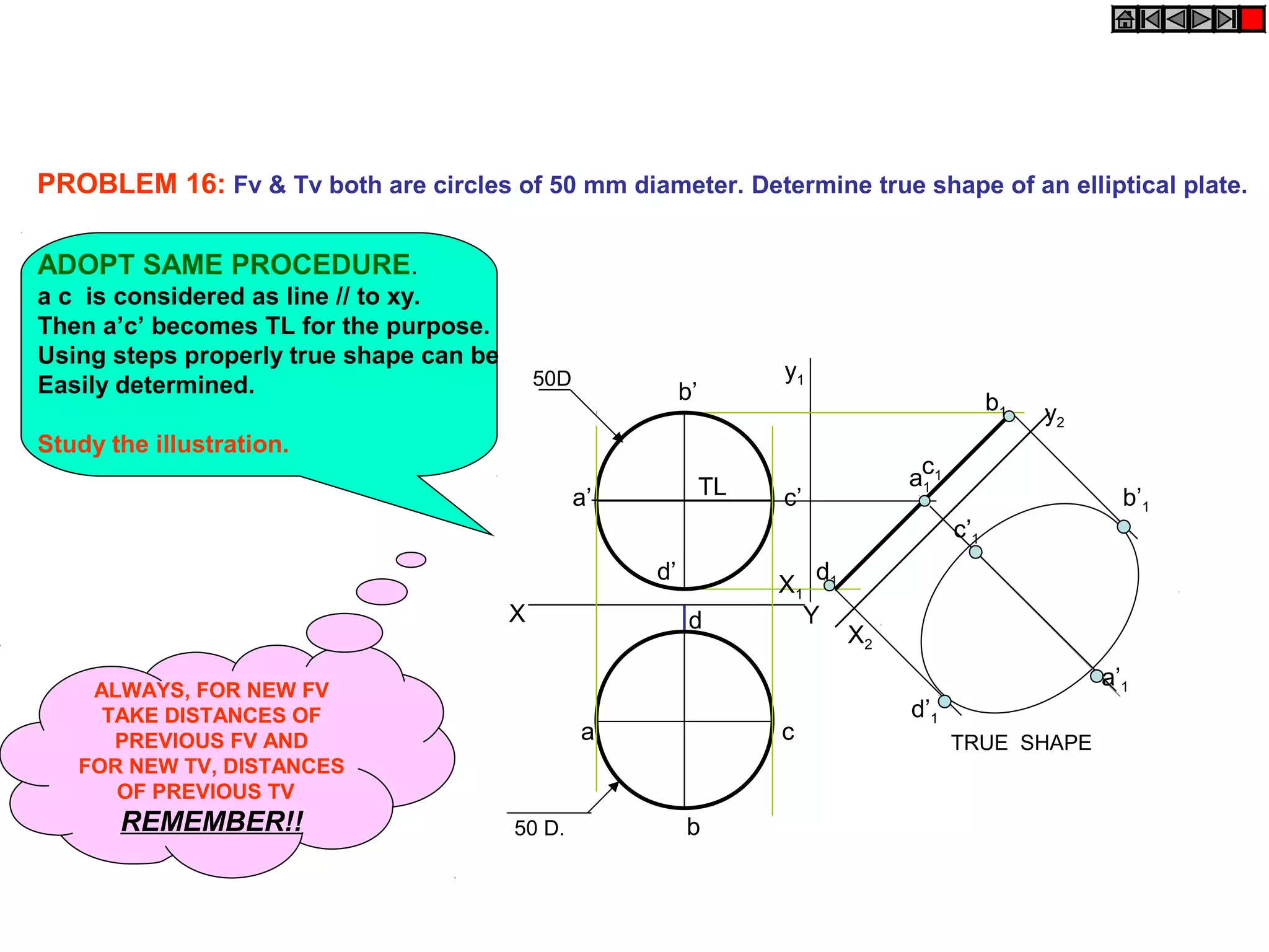 PROBLEM 16: Fv & Tv both are circles of 50 mm diameter. Determine true shape of an elliptical plate.
ADOPT SAME PROCEDURE.
a c is considered as line // to xy.
Then a’c’ becomes TL for the purpose.
Using steps properly true shape can be
Easily determined.

50D

y1

b’

b1

Study the illustration.
TL

a’

y2

ac1
1

c’

b’1
c’1

d’
X

X2
a’1

ALWAYS, FOR NEW FV
TAKE DISTANCES OF
PREVIOUS FV AND
FOR NEW TV, DISTANCES
OF PREVIOUS TV

REMEMBER!!

d

d
X1 1
Y

a

50 D.

c

b

d’1
TRUE SHAPE

 