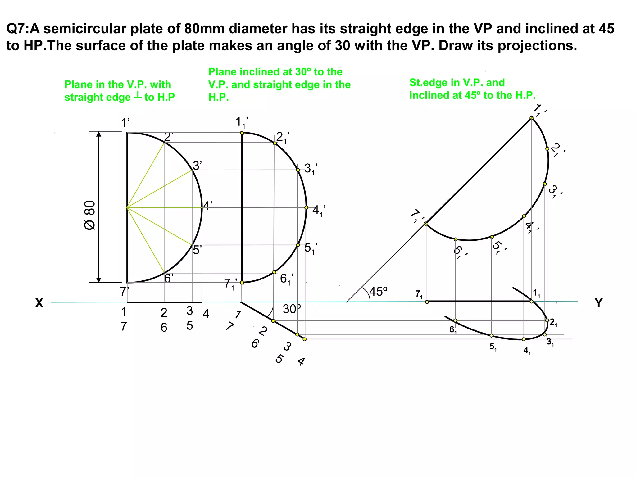 Q7:A semicircular plate of 80mm diameter has its straight edge in the VP and inclined at 45
to HP.The surface of the plate makes an angle of 30 with the VP. Draw its projections.
X Y
1’
2’
3’
4’
5’
6’
7’
1
7
2
6
3
5
4 30º1
7 2
6 3
5 4
11’
21’
31’
41’
51’
61’71’
11
’
21
’
31
’
41
’
51
’
61
’
71
’
45º 11
21
31
41
51
61
71
Ø80Plane in the V.P. with
straight edge ┴ to H.P
Plane inclined at 30º to the
V.P. and straight edge in the
H.P.
St.edge in V.P. and
inclined at 45º to the H.P.
 