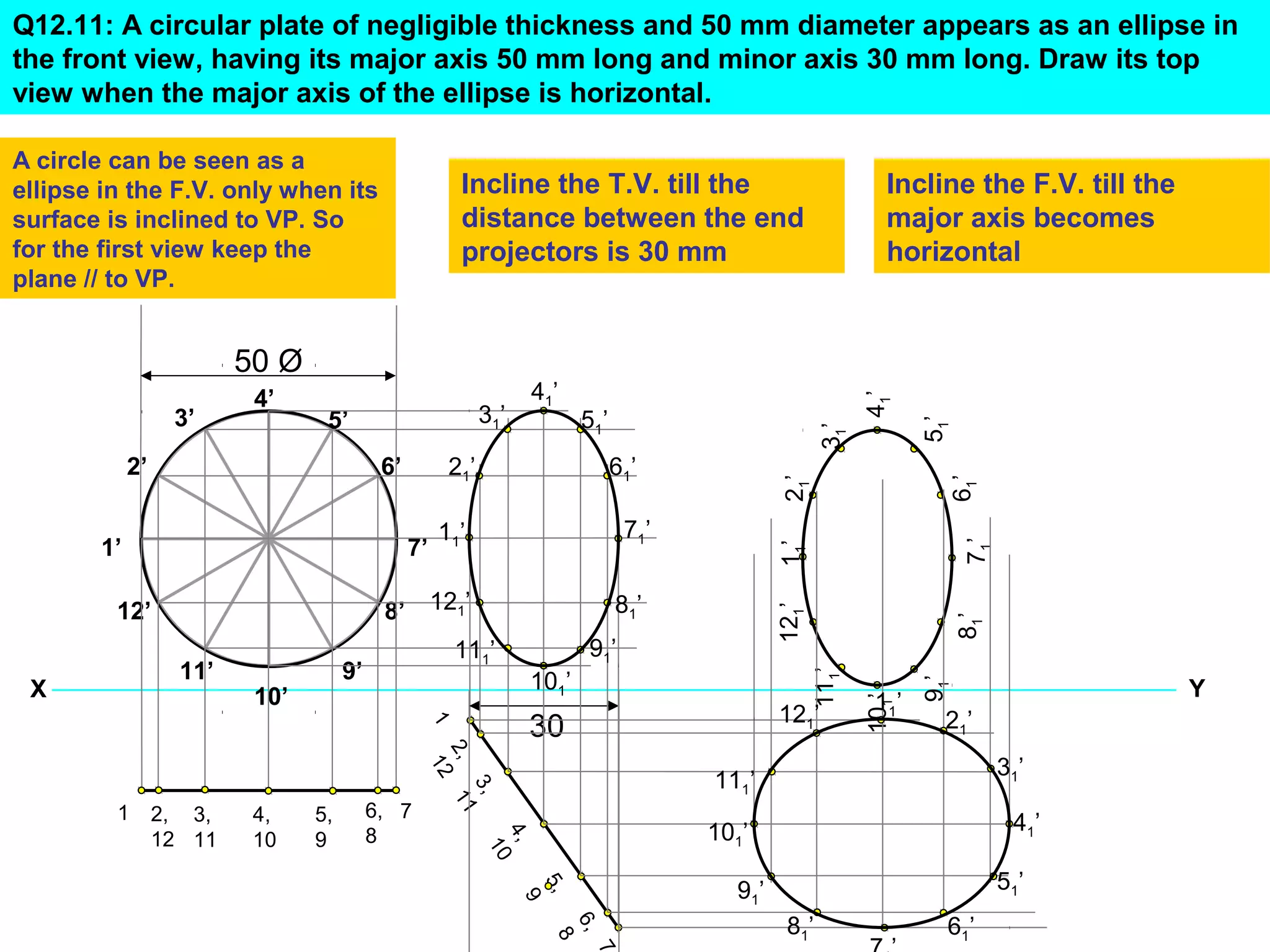 Q12.11: A circular plate of negligible thickness and 50 mm diameter appears as an ellipse in
the front view, having its major axis 50 mm long and minor axis 30 mm long. Draw its top
view when the major axis of the ellipse is horizontal.
A circle can be seen as a
ellipse in the F.V. only when its
surface is inclined to VP. So
for the first view keep the
plane // to VP.
X Y
1’
2’
3’
4’
5’
6’
7’
8’
9’
10’
11’
12’
1 2,
12
3,
11
4,
10
5,
9
6,
8
7
1
2,
12
3,
11
4,
10
5,
9
6,
8
7
50 Ø
Incline the T.V. till the
distance between the end
projectors is 30 mm
30
11’
21’
31’
41’
51’
61’
71’
81’
91’
101’
111’
121’
11’21’
31’
41’
51’
61’
71’81’
91’
101’
111’
121’
Incline the F.V. till the
major axis becomes
horizontal
11’
21’
31’
41’
51’
61’81’
91’
101’
111’
121’
 