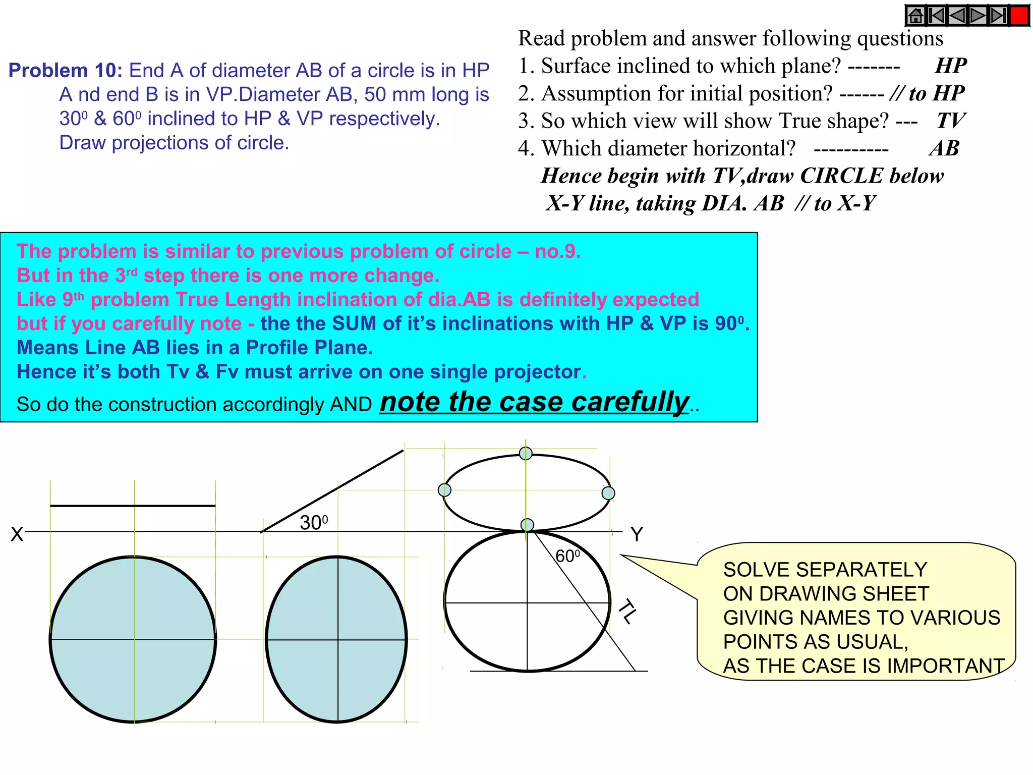 Problem 10: End A of diameter AB of a circle is in HP
A nd end B is in VP.Diameter AB, 50 mm long is
300
& 600
inclined to HP & VP respectively.
Draw projections of circle.
The problem is similar to previous problem of circle – no.9.
But in the 3rd
step there is one more change.
Like 9th
problem True Length inclination of dia.AB is definitely expected
but if you carefully note - the the SUM of it’s inclinations with HP & VP is 900
.
Means Line AB lies in a Profile Plane.
Hence it’s both Tv & Fv must arrive on one single projector.
So do the construction accordingly AND note the case carefully..
SOLVE SEPARATELY
ON DRAWING SHEET
GIVING NAMES TO VARIOUS
POINTS AS USUAL,
AS THE CASE IS IMPORTANT
TL
X Y
300
600
Read problem and answer following questions
1. Surface inclined to which plane? ------- HP
2. Assumption for initial position? ------ // to HP
3. So which view will show True shape? --- TV
4. Which diameter horizontal? ---------- AB
Hence begin with TV,draw CIRCLE below
X-Y line, taking DIA. AB // to X-Y
 