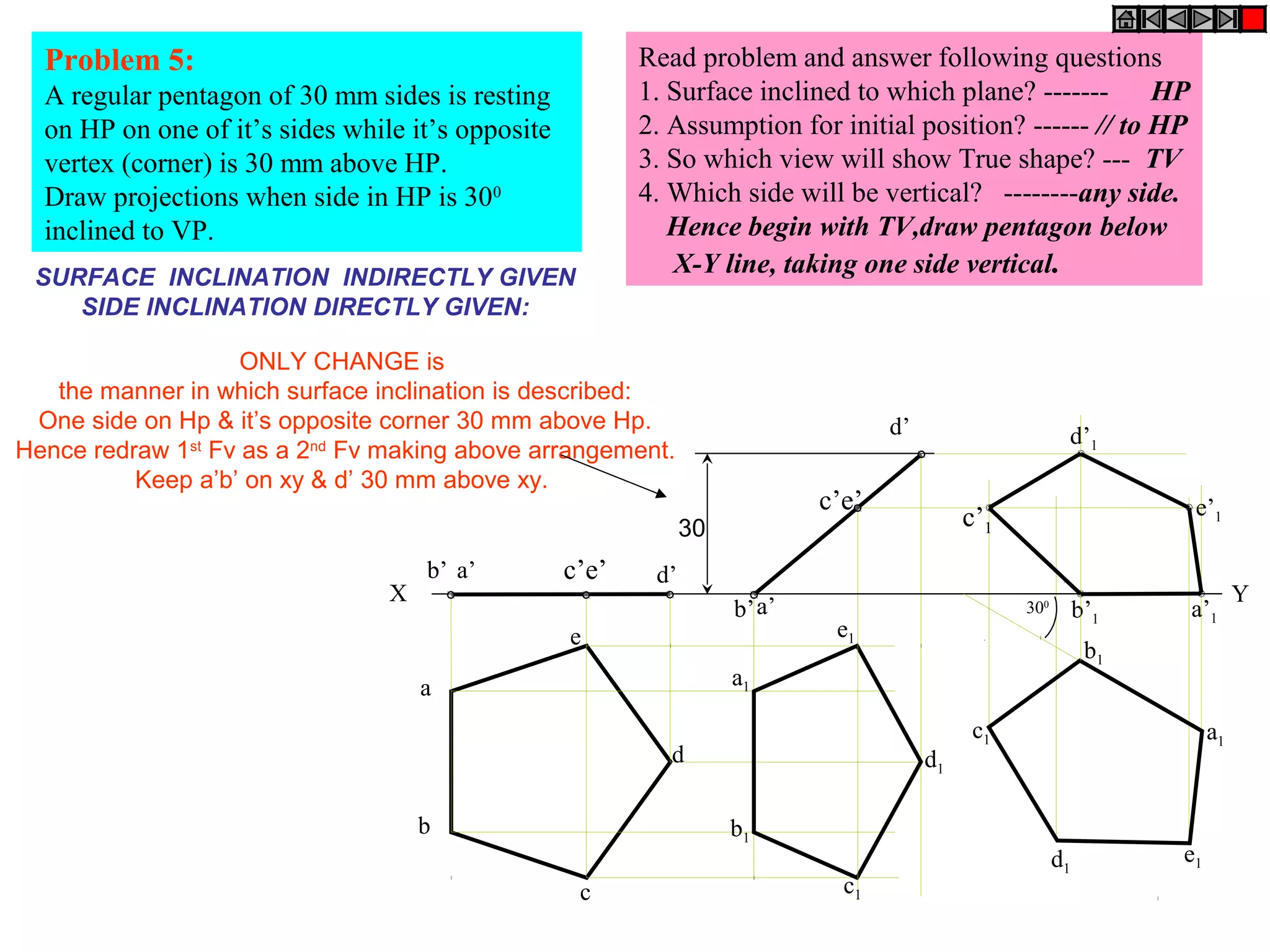 Problem 5:
A regular pentagon of 30 mm sides is resting
on HP on one of it’s sides while it’s opposite
vertex (corner) is 30 mm above HP.
Draw projections when side in HP is 300
inclined to VP.
Read problem and answer following questions
1. Surface inclined to which plane? ------- HP
2. Assumption for initial position? ------ // to HP
3. So which view will show True shape? --- TV
4. Which side will be vertical? --------any side.
Hence begin with TV,draw pentagon below
X-Y line, taking one side vertical.
b’
d’
a’
c’e’
b1
c1
d1
a1
e1
b’1
e’1c’1
d’1
a’1
X Y
a’b’ d’c’e’
30
a
b
c
d
e
300
SURFACE INCLINATION INDIRECTLY GIVEN
SIDE INCLINATION DIRECTLY GIVEN:
ONLY CHANGE is
the manner in which surface inclination is described:
One side on Hp & it’s opposite corner 30 mm above Hp.
Hence redraw 1st
Fv as a 2nd
Fv making above arrangement.
Keep a’b’ on xy & d’ 30 mm above xy.
b1
c1
d1
a1
e1
 