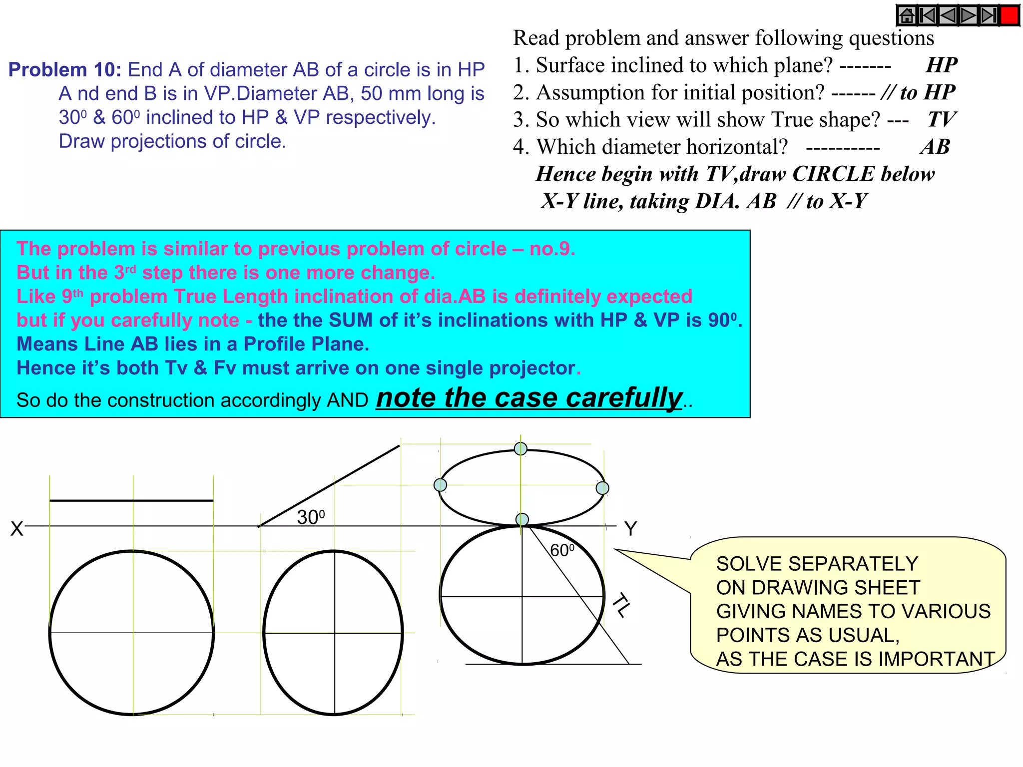 Problem 10: End A of diameter AB of a circle is in HP
A nd end B is in VP.Diameter AB, 50 mm long is
300
& 600
inclined to HP & VP respectively.
Draw projections of circle.
The problem is similar to previous problem of circle – no.9.
But in the 3rd
step there is one more change.
Like 9th
problem True Length inclination of dia.AB is definitely expected
but if you carefully note - the the SUM of it’s inclinations with HP & VP is 900
.
Means Line AB lies in a Profile Plane.
Hence it’s both Tv & Fv must arrive on one single projector.
So do the construction accordingly AND note the case carefully..
SOLVE SEPARATELY
ON DRAWING SHEET
GIVING NAMES TO VARIOUS
POINTS AS USUAL,
AS THE CASE IS IMPORTANT
TL
X Y
300
600
Read problem and answer following questions
1. Surface inclined to which plane? ------- HP
2. Assumption for initial position? ------ // to HP
3. So which view will show True shape? --- TV
4. Which diameter horizontal? ---------- AB
Hence begin with TV,draw CIRCLE below
X-Y line, taking DIA. AB // to X-Y
 