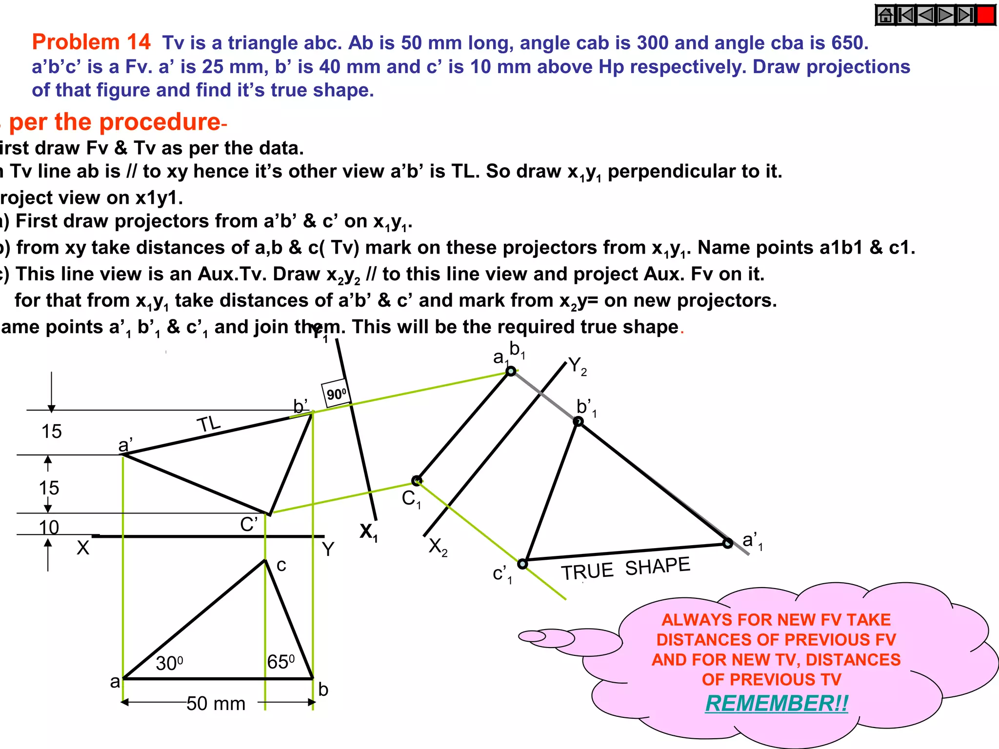 X Y
a
c
b
C’
b’
a’
10
15
15 TL
X1
Y1
C1
b1a1
a’1
b’1
c’1 TRUE SHAPE
900
X2
Y2
Problem 14 Tv is a triangle abc. Ab is 50 mm long, angle cab is 300 and angle cba is 650.
a’b’c’ is a Fv. a’ is 25 mm, b’ is 40 mm and c’ is 10 mm above Hp respectively. Draw projections
of that figure and find it’s true shape.
300 650
50 mm
s per the procedure-
irst draw Fv & Tv as per the data.
n Tv line ab is // to xy hence it’s other view a’b’ is TL. So draw x1y1 perpendicular to it.
roject view on x1y1.
a) First draw projectors from a’b’ & c’ on x1y1.
b) from xy take distances of a,b & c( Tv) mark on these projectors from x1y1. Name points a1b1 & c1.
c) This line view is an Aux.Tv. Draw x2y2 // to this line view and project Aux. Fv on it.
for that from x1y1 take distances of a’b’ & c’ and mark from x2y= on new projectors.
Name points a’1 b’1 & c’1 and join them. This will be the required true shape.
ALWAYS FOR NEW FV TAKE
DISTANCES OF PREVIOUS FV
AND FOR NEW TV, DISTANCES
OF PREVIOUS TV
REMEMBER!!
 