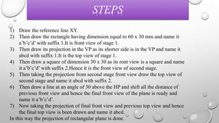 Projection of planes | PPTX