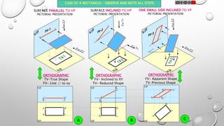 Projection of planes | PPTX