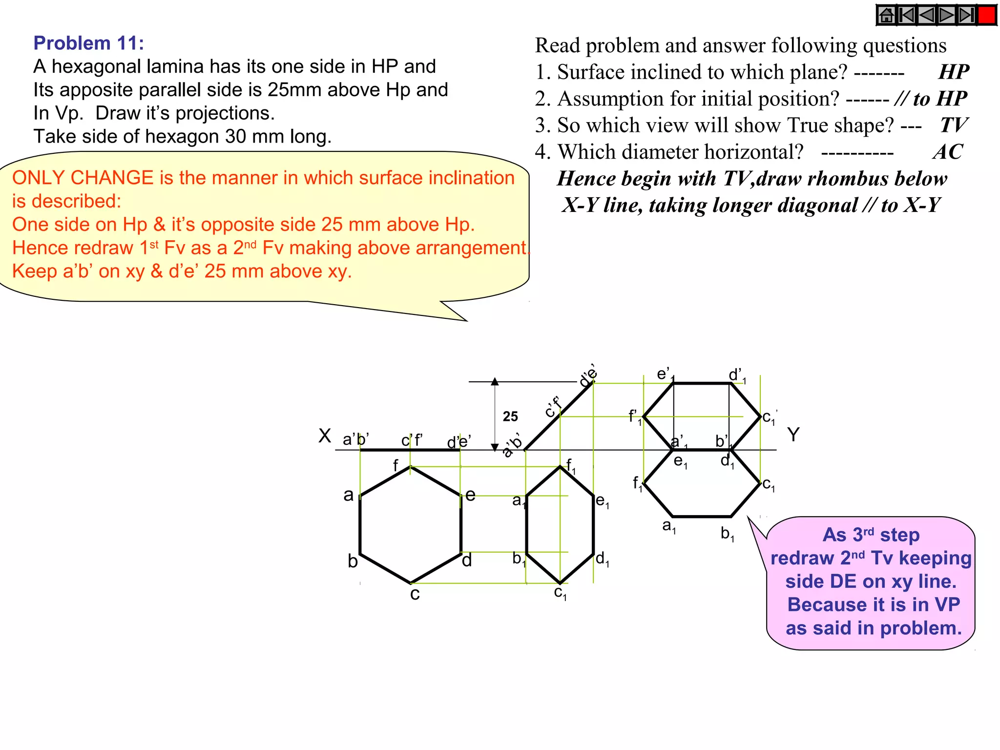 Read problem and answer following questions 
1. Surface inclined to which plane? ------- HP 
2. Assumption for initial position? ------ // to HP 
3. So which view will show True shape? --- TV 
4. Which diameter horizontal? ---------- AC 
Hence begin with TV,draw rhombus below 
X-Y line, taking longer diagonal // to X-Y 
As 3rd step 
Problem 11: 
A hexagonal lamina has its one side in HP and 
Its apposite parallel side is 25mm above Hp and 
In Vp. Draw it’s projections. 
Take side of hexagon 30 mm long. 
ONLY CHANGE is the manner in which surface inclination 
is described: 
One side on Hp & it’s opposite side 25 mm above Hp. 
Hence redraw 1st Fv as a 2nd Fv making above arrangement. 
Keep a’b’ on xy & d’e’ 25 mm above xy. 
X Y 
redraw 2nd Tv keeping 
side DE on xy line. 
Because it is in VP 
as said in problem. 
a 
b 
c 
e 
d 
f 
25 
a’b’ c’f’ d’e’ 
f’ e’ d’ c’ b’ a’ 
a1 
b1 
c1 
e1 
d1 
f1 
c1 
’ 
b’1 a’1 
f’1 
d’1 e’1 
f1 
d1 e1 
a1 
c1 
b1 
 