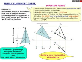 A B
C
H
H/3
G
X Y
a’
b’
c’
g’
b a,g c 450
a’1
c’1
b’1
g’1
FREELY SUSPENDED CASES.
1.In this case the plane of the figure a...