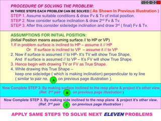 PROCEDURE OF SOLVING THE PROBLEM:
IN THREE STEPS EACH PROBLEM CAN BE SOLVED:( As Shown In Previous Illustration )
STEP 1. ...