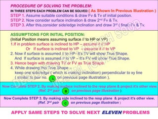 PROCEDURE OF SOLVING THE PROBLEM:
    IN THREE STEPS EACH PROBLEM CAN BE SOLVED:( As Shown In Previous Illustration )
    STEP 1. Assume suitable conditions & draw Fv & Tv of initial position.
    STEP 2. Now consider surface inclination & draw 2nd Fv & Tv.
    STEP 3. After this,consider side/edge inclination and draw 3rd ( final) Fv & Tv.

    ASSUMPTIONS FOR INITIAL POSITION:
    (Initial Position means assuming surface // to HP or VP)
    1.If in problem surface is inclined to HP – assume it // HP
               Or If surface is inclined to VP – assume it // to VP
    2. Now if surface is assumed // to HP- It’s TV will show True Shape.
       And If surface is assumed // to VP – It’s FV will show True Shape.
    3. Hence begin with drawing TV or FV as True Shape.
    4. While drawing this True Shape –
       keep one side/edge ( which is making inclination) perpendicular to xy line
       ( similar to pair no. A on previous page illustration ).

Now Complete STEP 2. By making surface inclined to the resp plane & project it’s other view.
                  (Ref. 2nd pair B on previous page illustration )

Now Complete STEP 3. By making side inclined to the resp plane & project it’s other view.
                 (Ref. 3nd pair  C on previous page illustration )


     APPLY SAME STEPS TO SOLVE NEXT ELEVEN PROBLEMS
 