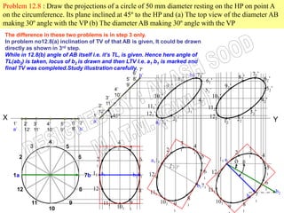 Problem 12.8 : Draw the projections of a circle of 50 mm diameter resting on the HP on point A
on the circumference. Its plane inclined at 45º to the HP and (a) The top view of the diameter AB
making 30º angle with the VP (b) The diameter AB making 30º angle with the VP
The difference in these two problems is in step 3 only.
In problem no12.8(a) inclination of TV of that AB is given, It could be drawn
directly as shown in 3rd step.
While in 12.8(b) angle of AB itself i.e. it’s TL, is given. Hence here angle of
TL(ab2) is taken, locus of b2 is drawn and then LTV I.e. a1 b1 is marked and
final TV was completed.Study illustration carefully. 7’
                                                       6’ b’                    b1’71’                                                              72’
                                                    5’ 8’                  81’                                                            82’                 62’
                                                                                       6 1’
                                                    9’                91’                       9 2’
                                               4’                                      51’                                                                     5 2’
                                               10’              101’                       102’
                                           3’                                                                                                             42’
                                                                                   41’
                                       2’ 11’                111’                       112’
                                       12’                                     31’                                                               3 2’
                                    1’                       121’
X                                             45º
                                                                         21’             122’                                         2 2’
    1’ 2’ 3’               6’ 7’    a’                           a1’11’                         1 2’                                                                  Y
                 4’   5’
    a’       12’ 11’   10’   9’       8’ b’

                       4                                     4                                   3
               3                  5                    3           5                                     4
                                                             1                         2         1
                                                                                                         1                            2         3
                                                       1           1                                                                                      4
         2                                6       2                      6
                                                                                       1                      5              11 a1    1
                                                                                                                                                1
                                                                              a111                            1                       Ø     β             1
                                                  1                      1
                                                                                           30º                                                                 5
                                                                                                                  6 121
    1a                                        7b 11 a1                 b171   121
                                                                                                                  1
                                                                                                                                                               1

                                                                                                                                                              6
                                                                                                             b171
      12                                  8      121                     8                                            111                                     1
                                                                                                                                                                      b2
                                                                              111
                                                                         1                           8                                          b1 7
                11                    9                111         9                 101   9                                101                      1
                                                             101                                     1
                                                                                                                                  9         8
                       10                                          1                       1                                                1
 