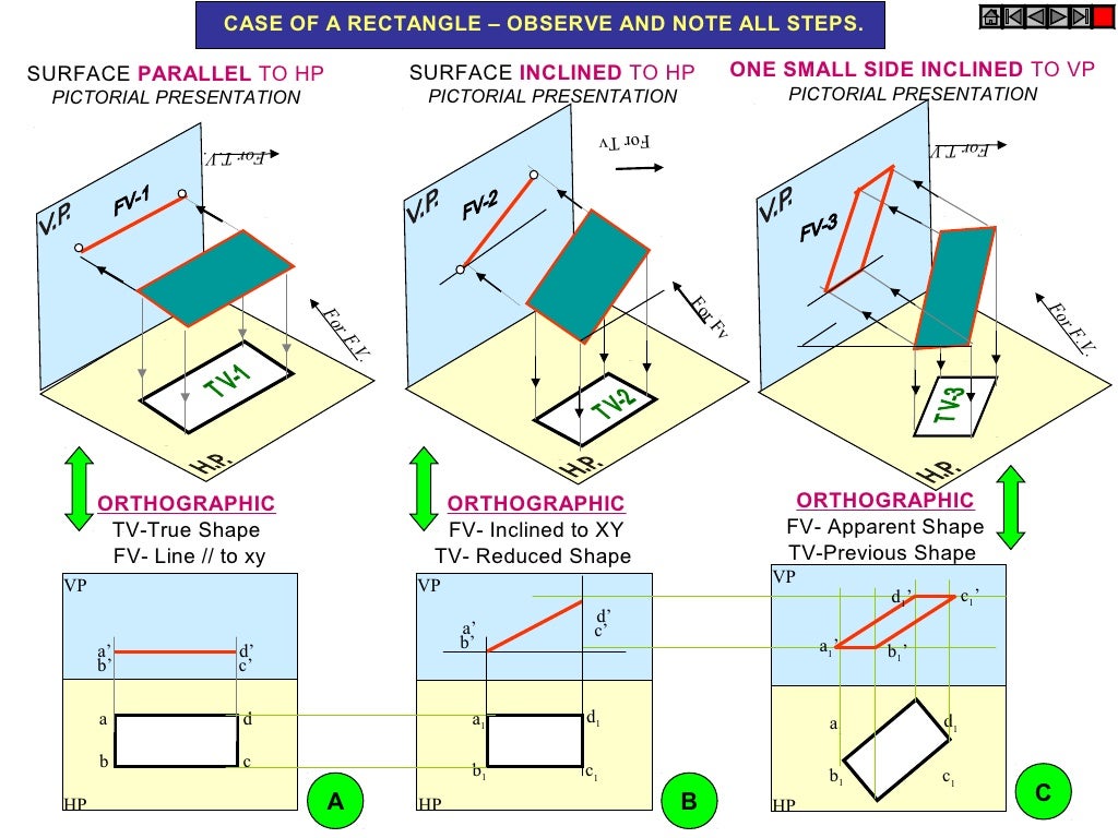 Projection of planes
