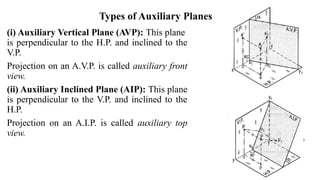 Projection of Planes (New revised) with detailed discussion | PPTX