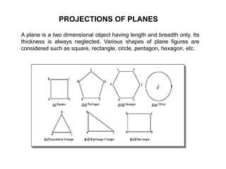 A plane is a two dimensional object having length and breadth only. Its
thickness is always neglected. Various shapes of plane figures are
considered such as square, rectangle, circle, pentagon, hexagon, etc.
PROJECTIONS OF PLANES
 