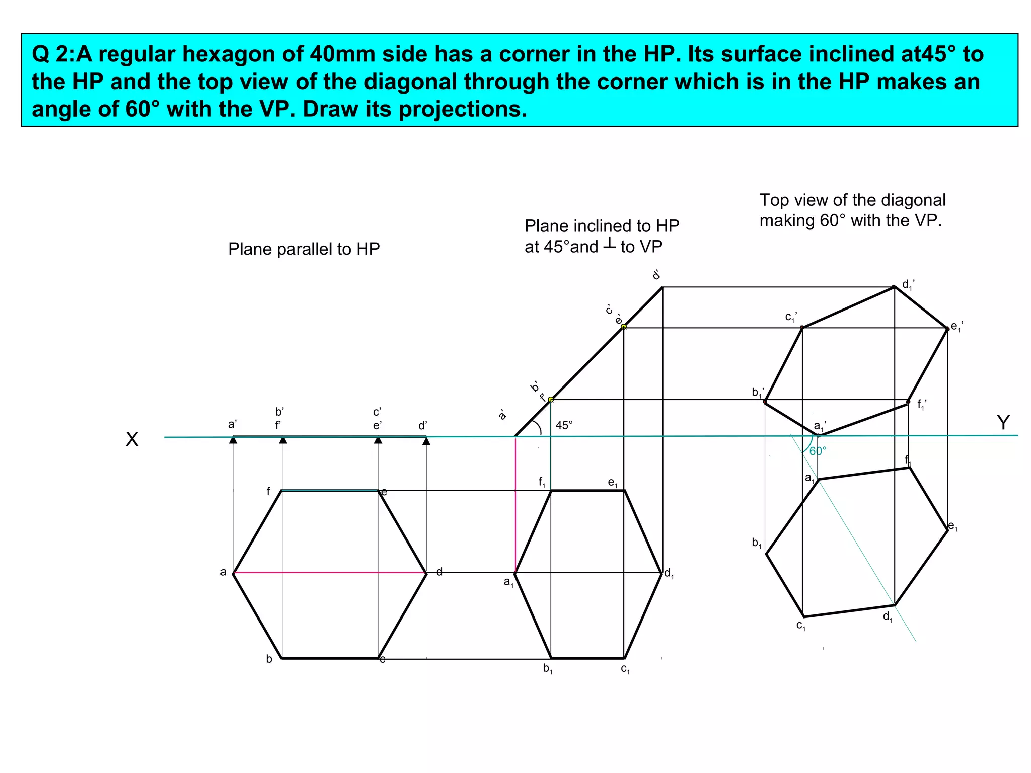 Q 2:A regular hexagon of 40mm side has a corner in the HP. Its surface inclined at45° to 
the HP and the top view of the diagonal through the corner which is in the HP makes an 
angle of 60° with the VP. Draw its projections. 
a 
b c 
d 
f e 
a’ 
b’ 
f’ 
c’ 
e’ d’ 
a’ b’ 
f’ 
c’ 
e’ d’ 
45° 
a1 
f1 e1 
d1 
b1 c1 
60° 
a1 
b1 
c1 
d1 
e1 
f1 
a1’ 
b1’ 
c1’ 
d1’ 
e1’ 
f1’ 
Plane parallel to HP 
Plane inclined to HP 
at 45°and ┴ to VP 
Top view of the diagonal 
making 60° with the VP. 
Y 
X 
 
