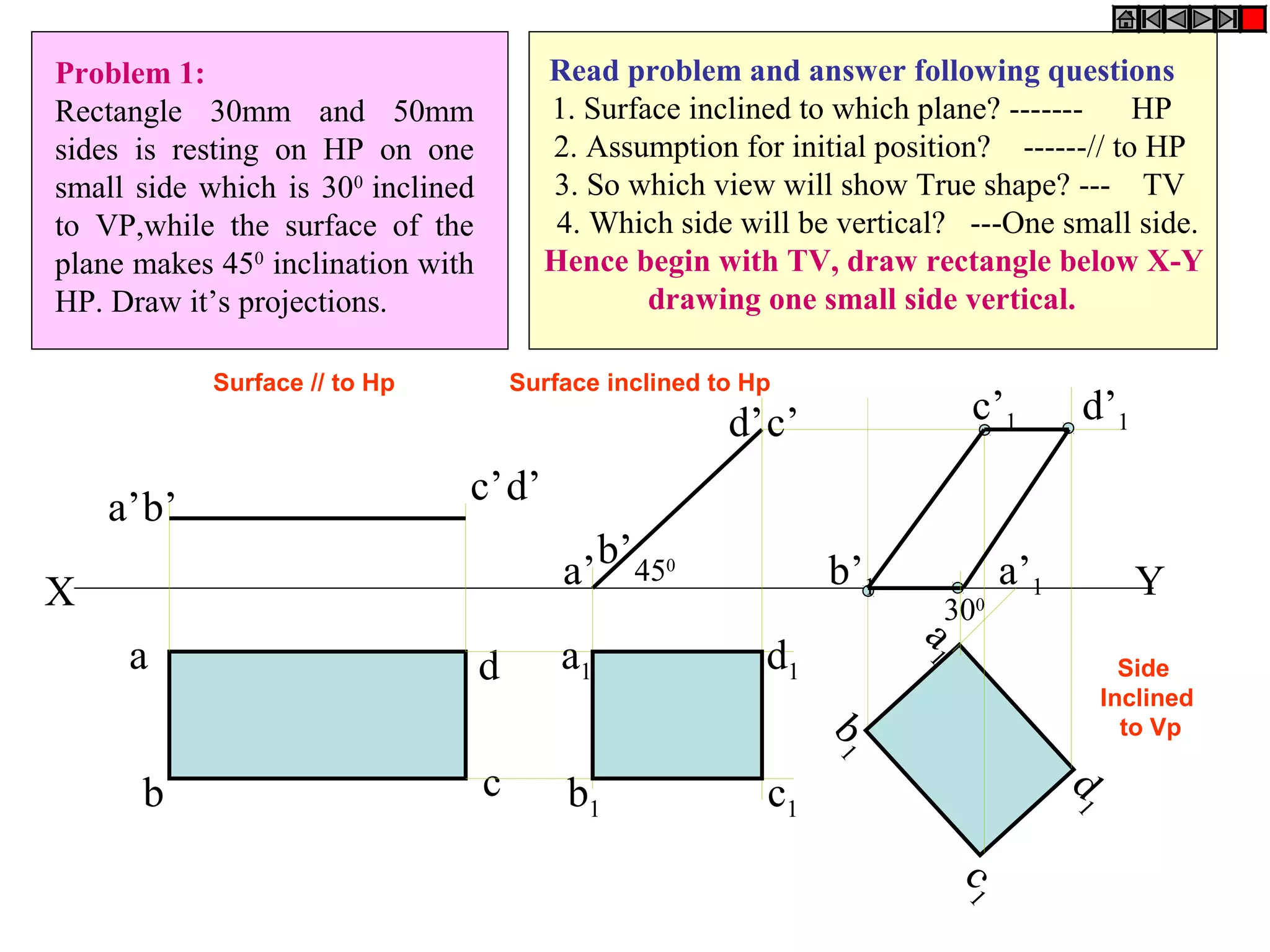 X Y 
a 
d 
b c 
a’b’ 
c’d’ 
a1 
d1 
b1 c1 
a1 
b1 c1 
d1 
a’b’ 
d’c’ c’1 d’1 
b’1 a’1 450 
300 
Problem 1: 
Rectangle 30mm and 50mm 
sides is resting on HP on one 
small side which is 300 inclined 
to VP,while the surface of the 
plane makes 450 inclination with 
HP. Draw it’s projections. 
Read problem and answer following questions 
1. Surface inclined to which plane? ------- HP 
2. Assumption for initial position? ------// to HP 
3. So which view will show True shape? --- TV 
4. Which side will be vertical? ---One small side. 
Hence begin with TV, draw rectangle below X-Y 
drawing one small side vertical. 
Surface // to Hp Surface inclined to Hp 
Side 
Inclined 
to Vp 
 