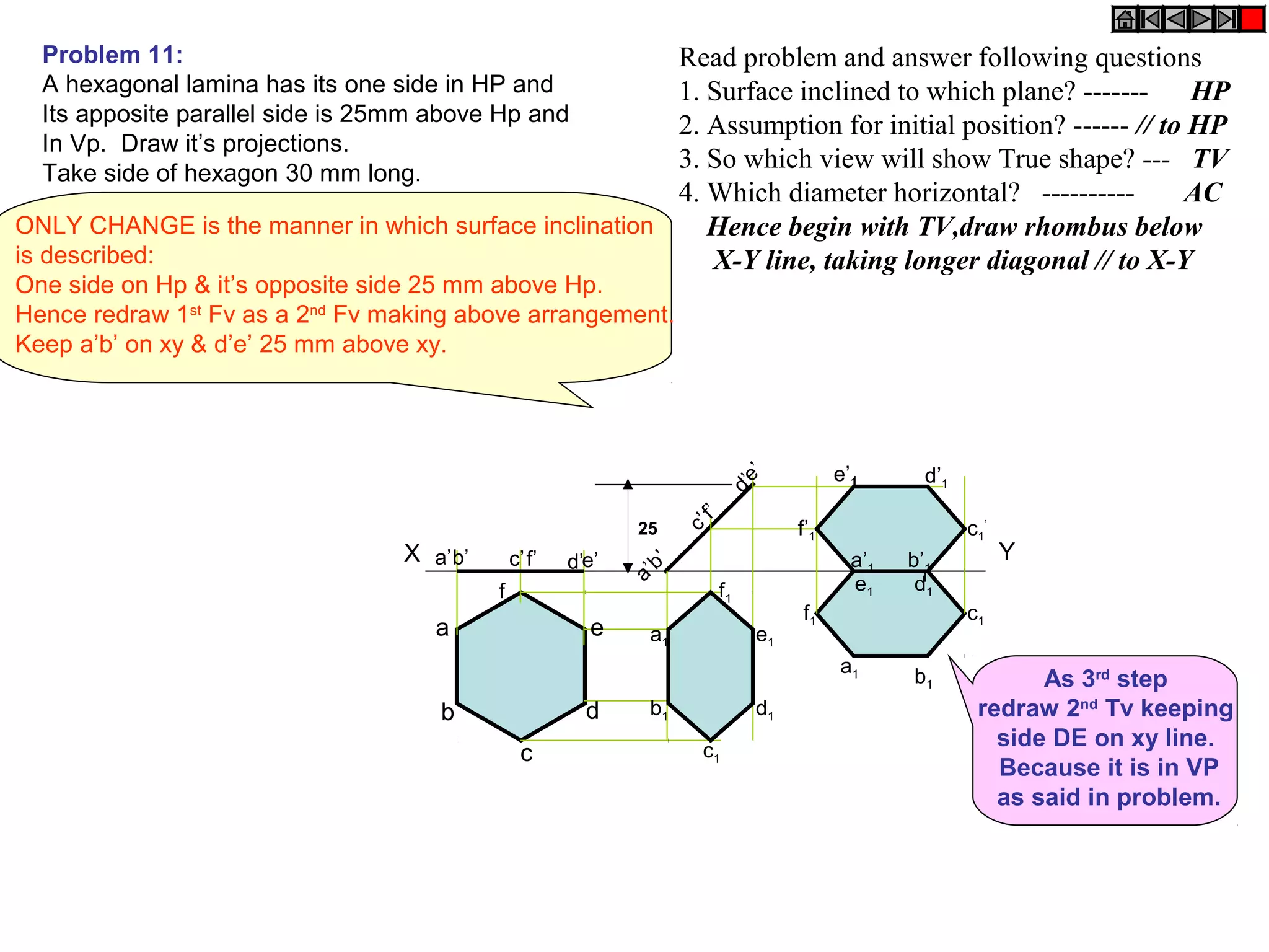 Read problem and answer following questions 
1. Surface inclined to which plane? ------- HP 
2. Assumption for initial position? ------ // to HP 
3. So which view will show True shape? --- TV 
4. Which diameter horizontal? ---------- AC 
Hence begin with TV,draw rhombus below 
X-Y line, taking longer diagonal // to X-Y 
As 3rd step 
Problem 11: 
A hexagonal lamina has its one side in HP and 
Its apposite parallel side is 25mm above Hp and 
In Vp. Draw it’s projections. 
Take side of hexagon 30 mm long. 
ONLY CHANGE is the manner in which surface inclination 
is described: 
One side on Hp & it’s opposite side 25 mm above Hp. 
Hence redraw 1st Fv as a 2nd Fv making above arrangement. 
Keep a’b’ on xy & d’e’ 25 mm above xy. 
X Y 
redraw 2nd Tv keeping 
side DE on xy line. 
Because it is in VP 
as said in problem. 
a 
b 
c 
e 
d 
f 
25 
a’b’ c’f’ d’e’ 
f’ e’ d’ c’ b’ a’ 
a1 
b1 
c1 
e1 
d1 
f1 
c1 
’ 
b’1 a’1 
f’1 
d’1 e’1 
f1 
d1 e1 
a1 
c1 
b1 
 