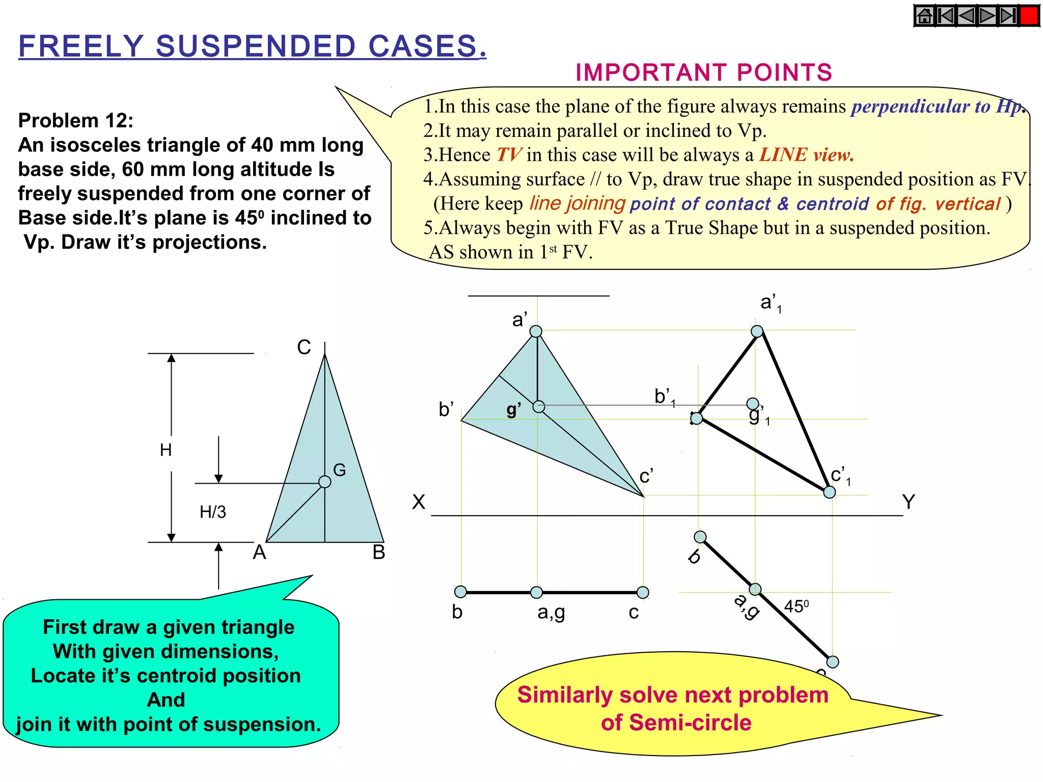 C 
A B 
H 
H/3 
G 
a’ 
b’ 
IMPORTANT POINTS 
c’ 
g’ 
X Y 
b a,g c 
b a,g 450 
c 
a’1 
c’1 
b’1 g’1 
FREELY SUSPENDED CASES. 
1.In this case the plane of the figure always remains perpendicular to Hp. 
2.It may remain parallel or inclined to Vp. 
3.Hence TV in this case will be always a LINE view. 
4.Assuming surface // to Vp, draw true shape in suspended position as FV. 
(Here keep line joining point of contact & centroid of fig. vertical ) 
5.Always begin with FV as a True Shape but in a suspended position. 
AS shown in 1st FV. 
Problem 12: 
An isosceles triangle of 40 mm long 
base side, 60 mm long altitude Is 
freely suspended from one corner of 
Base side.It’s plane is 450 inclined to 
Vp. Draw it’s projections. 
Similarly solve next problem 
of Semi-circle 
First draw a given triangle 
With given dimensions, 
Locate it’s centroid position 
And 
join it with point of suspension. 
 