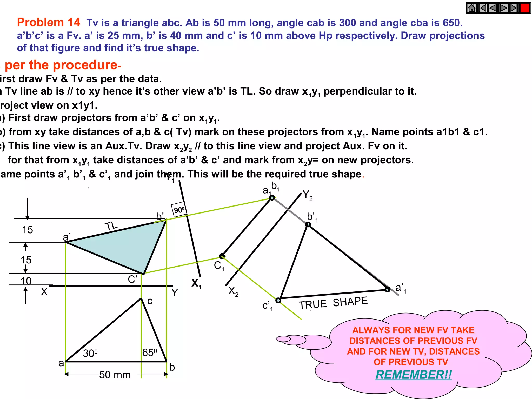 Problem 14 Tv is a triangle abc. Ab is 50 mm long, angle cab is 300 and angle cba is 650. 
a’b’c’ is a Fv. a’ is 25 mm, b’ is 40 mm and c’ is 10 mm above Hp respectively. Draw projections 
of that figure and find it’s true shape. 
As per the procedure- 
First draw Fv & Tv as per the data. 
In Tv line ab is // to xy hence it’s other view a’b’ is TL. So draw x1y1 perpendicular to it. 
Project view on x1y1. 
a) First draw projectors from a’b’ & c’ on x1y1. 
b) from xy take distances of a,b & c( Tv) mark on these projectors from x1y1. Name points a1b1 & c1. 
c) This line view is an Aux.Tv. Draw x2y2 // to this line view and project Aux. Fv on it. 
for that from x1y1 take distances of a’b’ & c’ and mark from x2y= on new projectors. 
Name points a’1 b’1 & c’1 and join them. This will be the required true shape. 
15 TL 
X Y 
a 
c 
b 
C’ 
b’ 
a’ 
15 
10 
X1 
Y1 
C1 
a b1 1 
a’1 
b’1 
c’1 TRUE SHAPE 
900 
X2 
Y2 
300 650 
50 mm 
ALWAYS FOR NEW FV TAKE 
DISTANCES OF PREVIOUS FV 
AND FOR NEW TV, DISTANCES 
OF PREVIOUS TV 
REMEMBER!! 
 