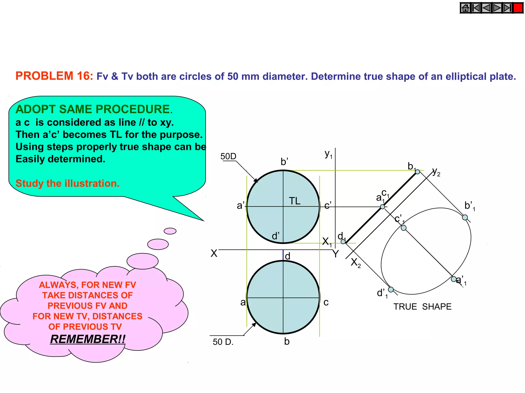 PROBLEM 16: Fv & Tv both are circles of 50 mm diameter. Determine true shape of an elliptical plate. 
y1 
X2 
X1 
a1 c 
1 
d1 
b1 
c’1 
d’1 
b’1 
a’1 
y2 
50D 
X d Y 
a TRUE SHAPE 
b 
c 
a’ 
d’ 
c’ 
b’ 
50 D. 
TL 
ADOPT SAME PROCEDURE. 
a c is considered as line // to xy. 
Then a’c’ becomes TL for the purpose. 
Using steps properly true shape can be 
Easily determined. 
Study the illustration. 
ALWAYS, FOR NEW FV 
TAKE DISTANCES OF 
PREVIOUS FV AND 
FOR NEW TV, DISTANCES 
OF PREVIOUS TV 
REMEMBER!! 
 
