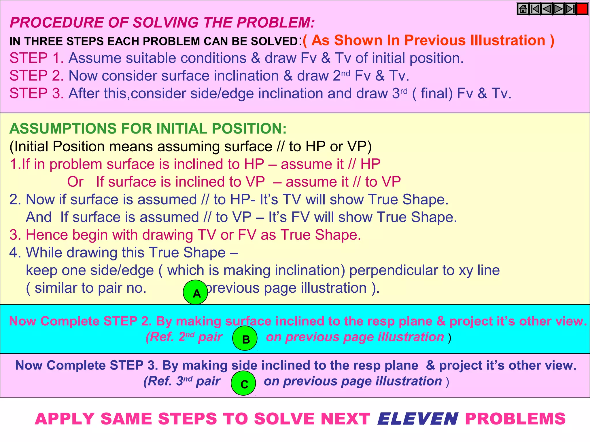 PROCEDURE OF SOLVING THE PROBLEM: 
IN THREE STEPS EACH PROBLEM CAN BE SOLVED:( As Shown In Previous Illustration ) 
STEP 1. Assume suitable conditions & draw Fv & Tv of initial position. 
STEP 2. Now consider surface inclination & draw 2nd Fv & Tv. 
STEP 3. After this,consider side/edge inclination and draw 3rd ( final) Fv & Tv. 
ASSUMPTIONS FOR INITIAL POSITION: 
(Initial Position means assuming surface // to HP or VP) 
1.If in problem surface is inclined to HP – assume it // HP 
Or If surface is inclined to VP – assume it // to VP 
2. Now if surface is assumed // to HP- It’s TV will show True Shape. 
And If surface is assumed // to VP – It’s FV will show True Shape. 
3. Hence begin with drawing TV or FV as True Shape. 
4. While drawing this True Shape – 
keep one side/edge ( which is making inclination) perpendicular to xy line 
( similar to pair no. on previous page illustration ). 
A 
Now Complete STEP 2. By making surface inclined to the resp plane & project it’s other view. 
(Ref. 2nd pair on previous page illustration ) 
B 
Now Complete STEP 3. By making side inclined to the resp plane & project it’s other view. 
(Ref. 3nd pair on previous page illustration ) 
C 
APPLY SAME STEPS TO SOLVE NEXT ELEVEN PROBLEMS 
 