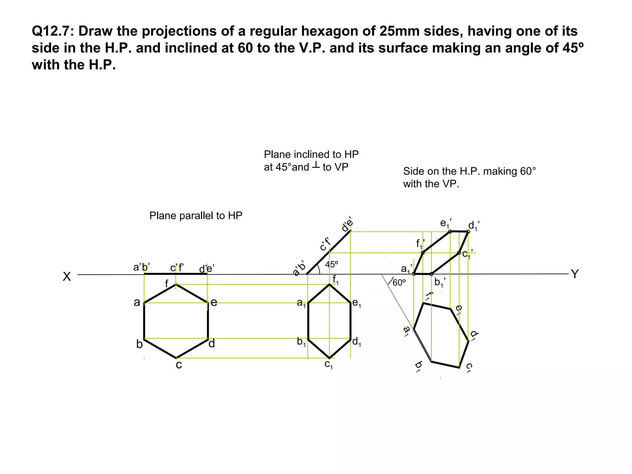 Q12.7: Draw the projections of a regular hexagon of 25mm sides, having one of its 
side in the H.P. and inclined at 60 to the V.P. and its surface making an angle of 45º 
with the H.P. 
a’b’ c’f’ d’e’ 
a1’ 
d1e ’ 1’ 
X Y 
a 
b 
c 
e 
d 
f 
f’ e’ d’ c’ b’ a’ 
a1 
b1 
c1 
e1 
d1 
f1 
f1 
a1 
c1 
b1 
d1 e1 
45º 
60º 
b1’ 
c1’ 
f1’ 
Plane parallel to HP 
Plane inclined to HP 
at 45°and ┴ to VP Side on the H.P. making 60° 
with the VP. 
 